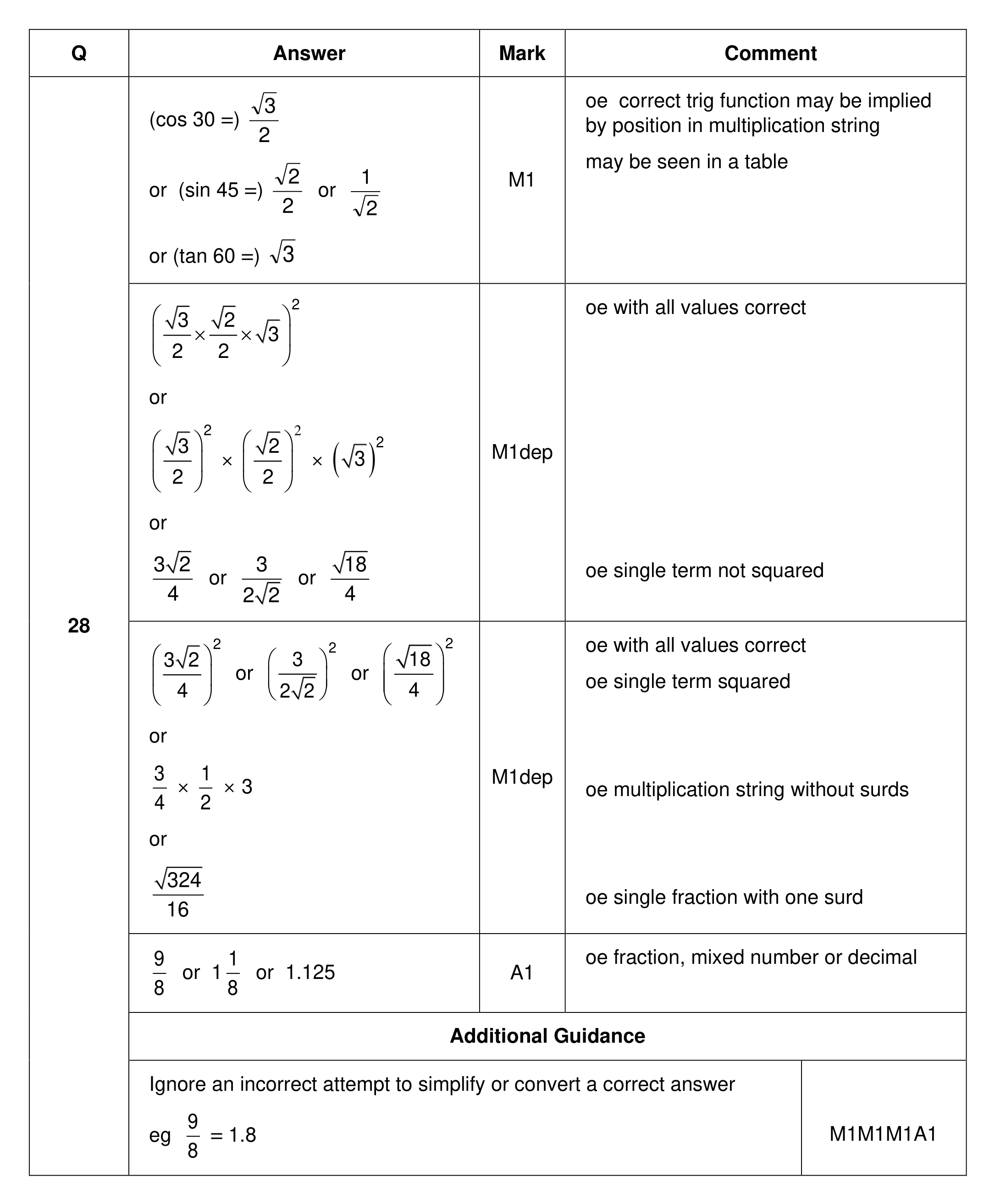 Mark scheme for Q28
