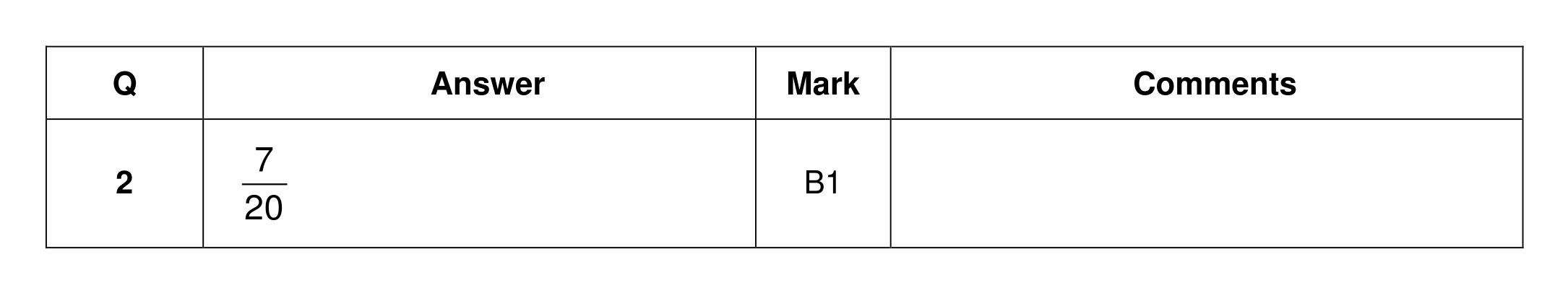 Mark scheme for Q2