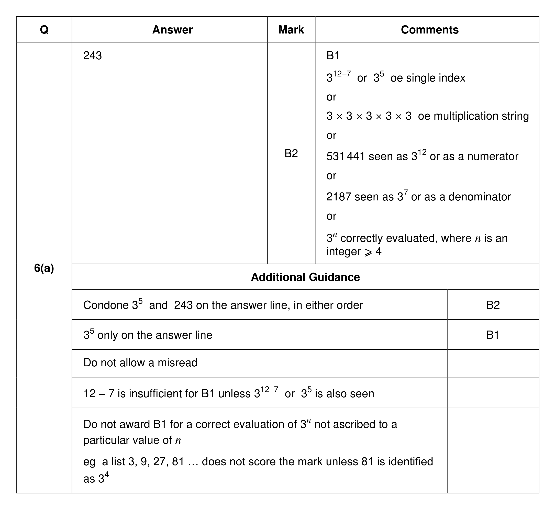 Mark scheme for Q6 (part 1 of 2)