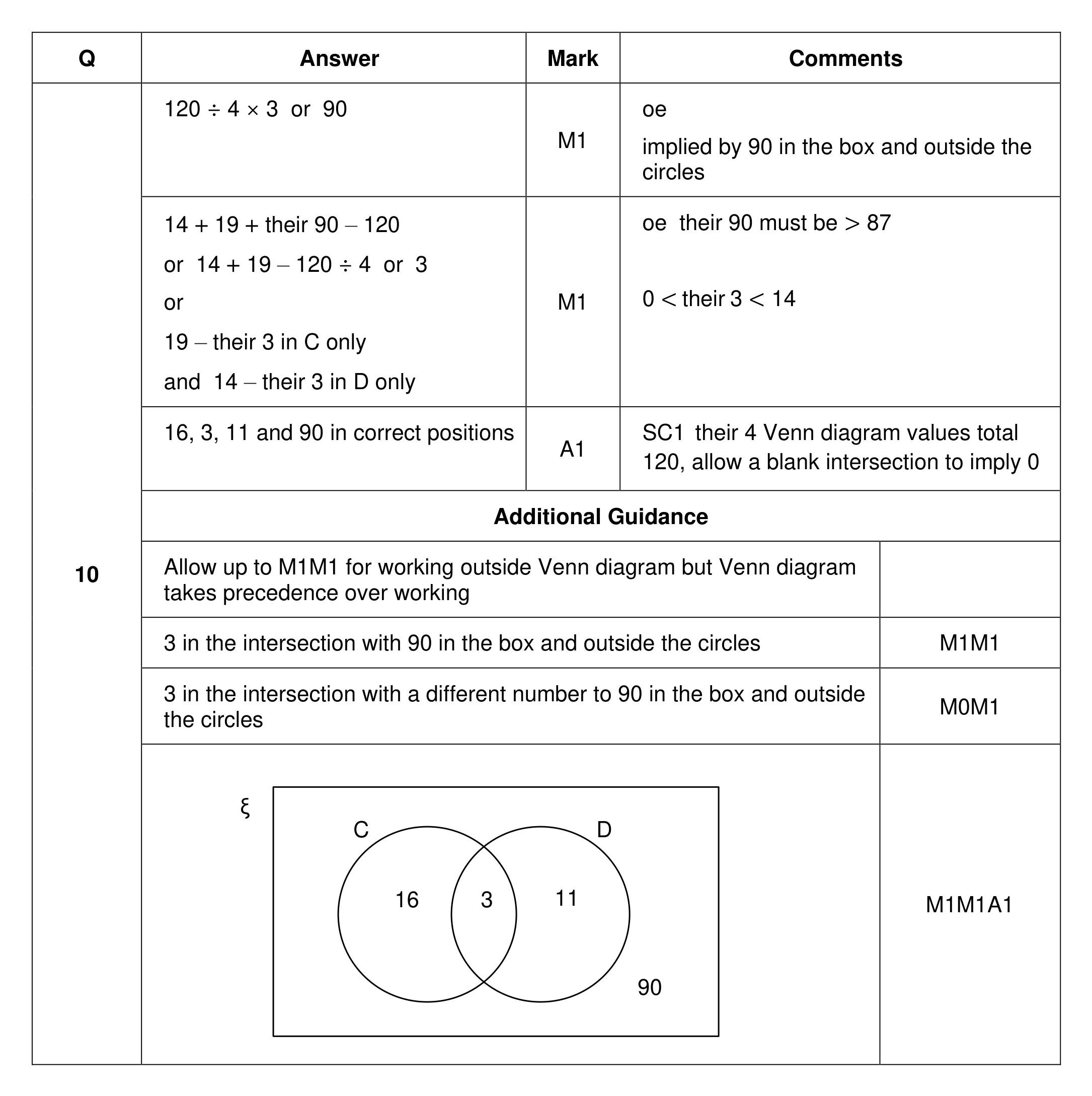 Mark scheme for Q10