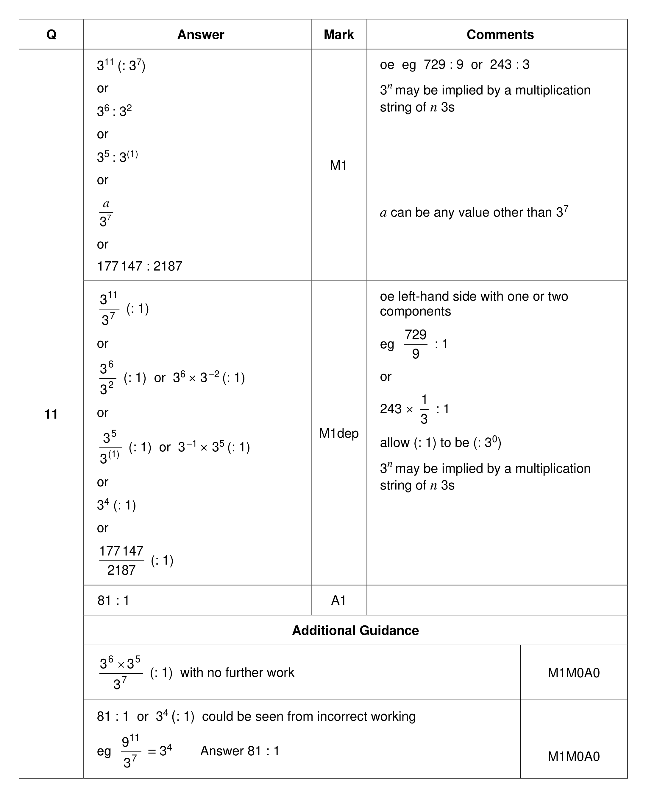 Mark scheme for Q11