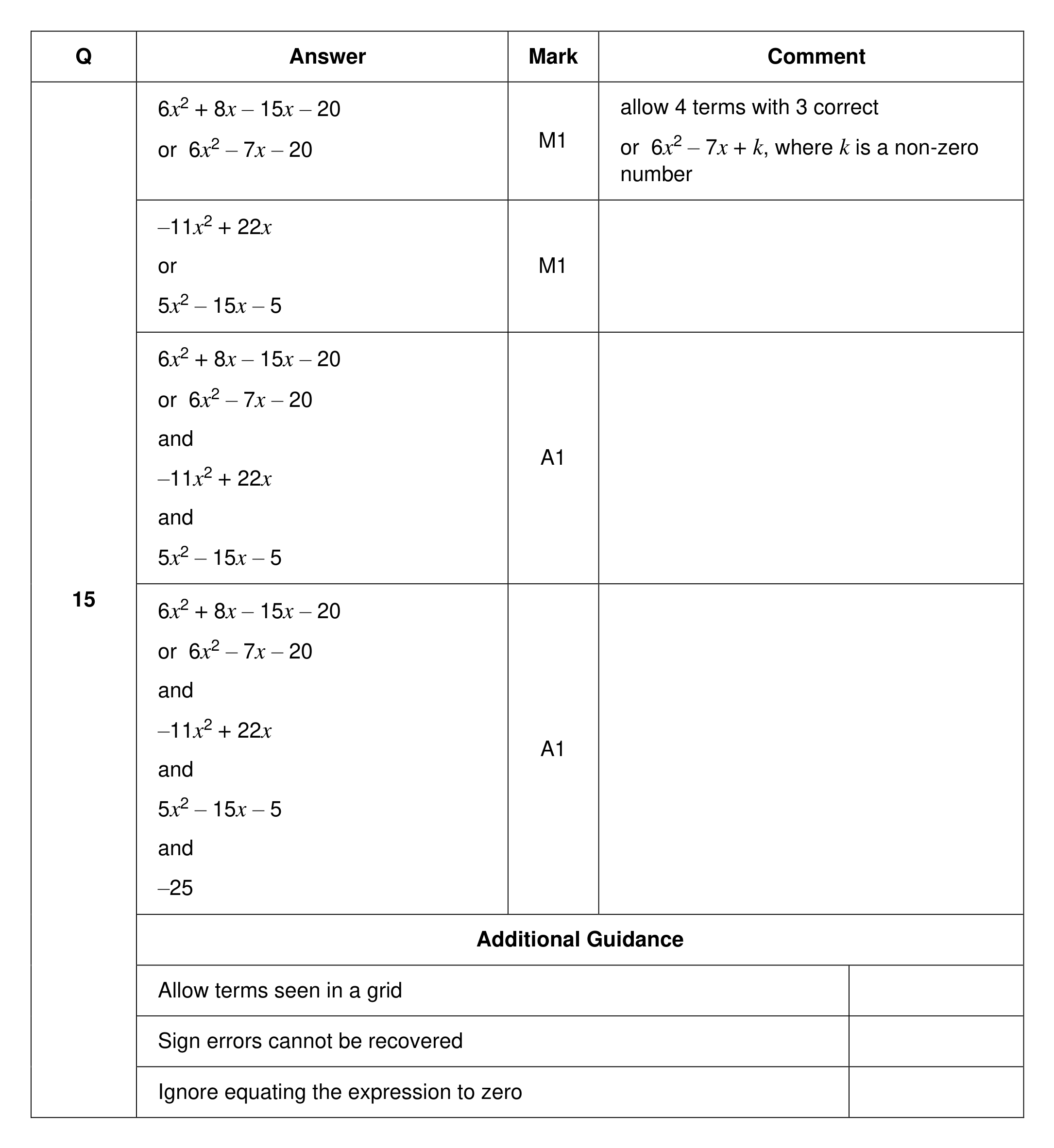 Mark scheme for Q15