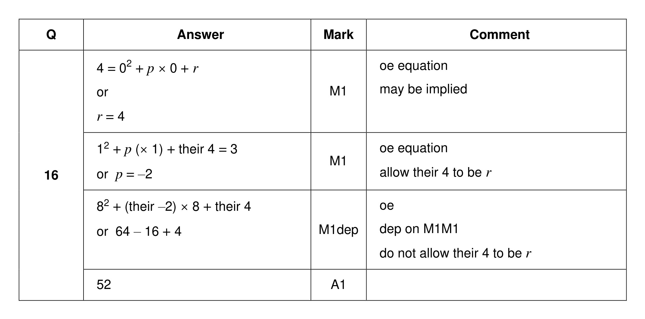 Mark scheme for Q16