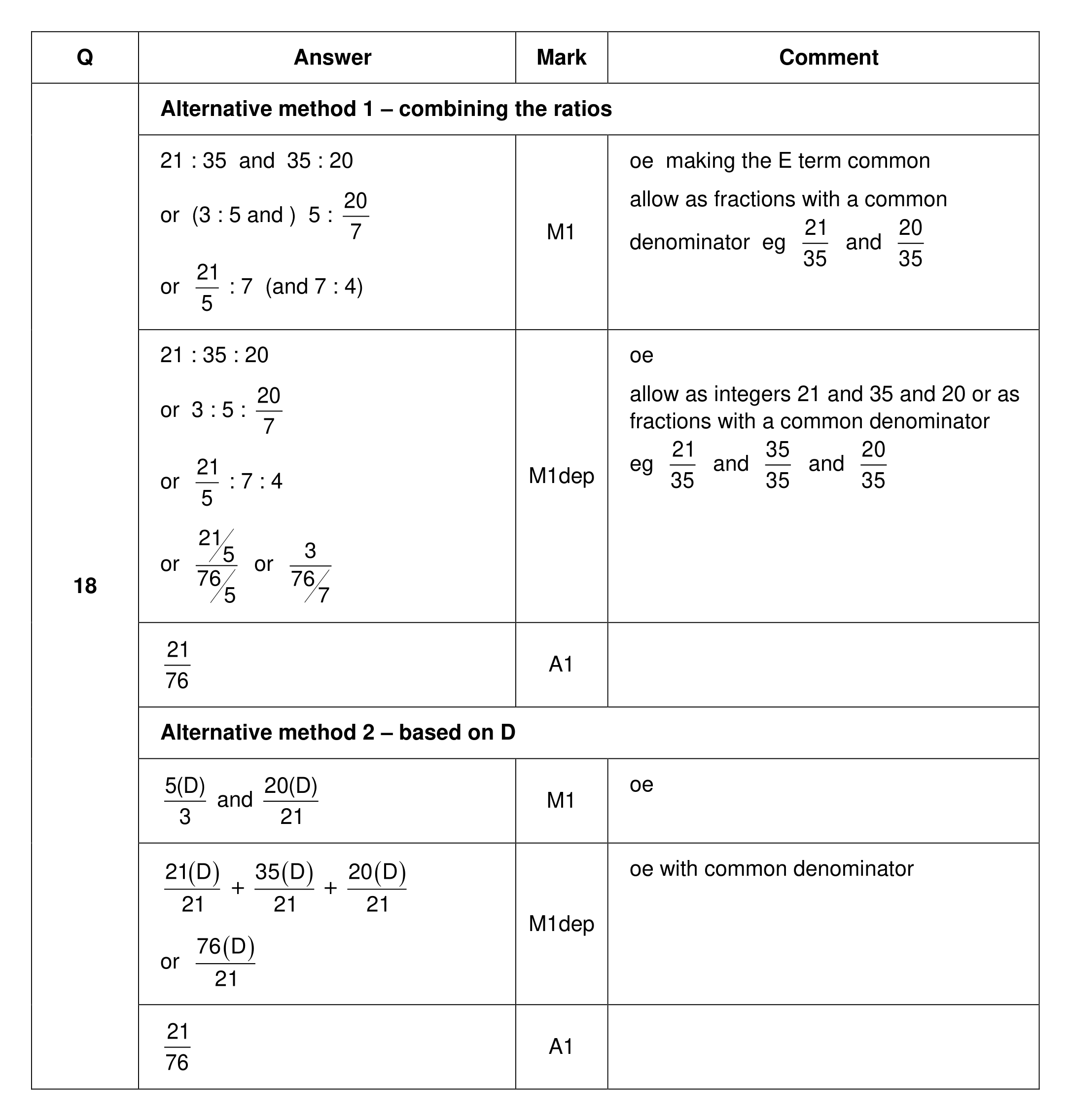 Mark scheme for Q18 (part 1 of 2)
