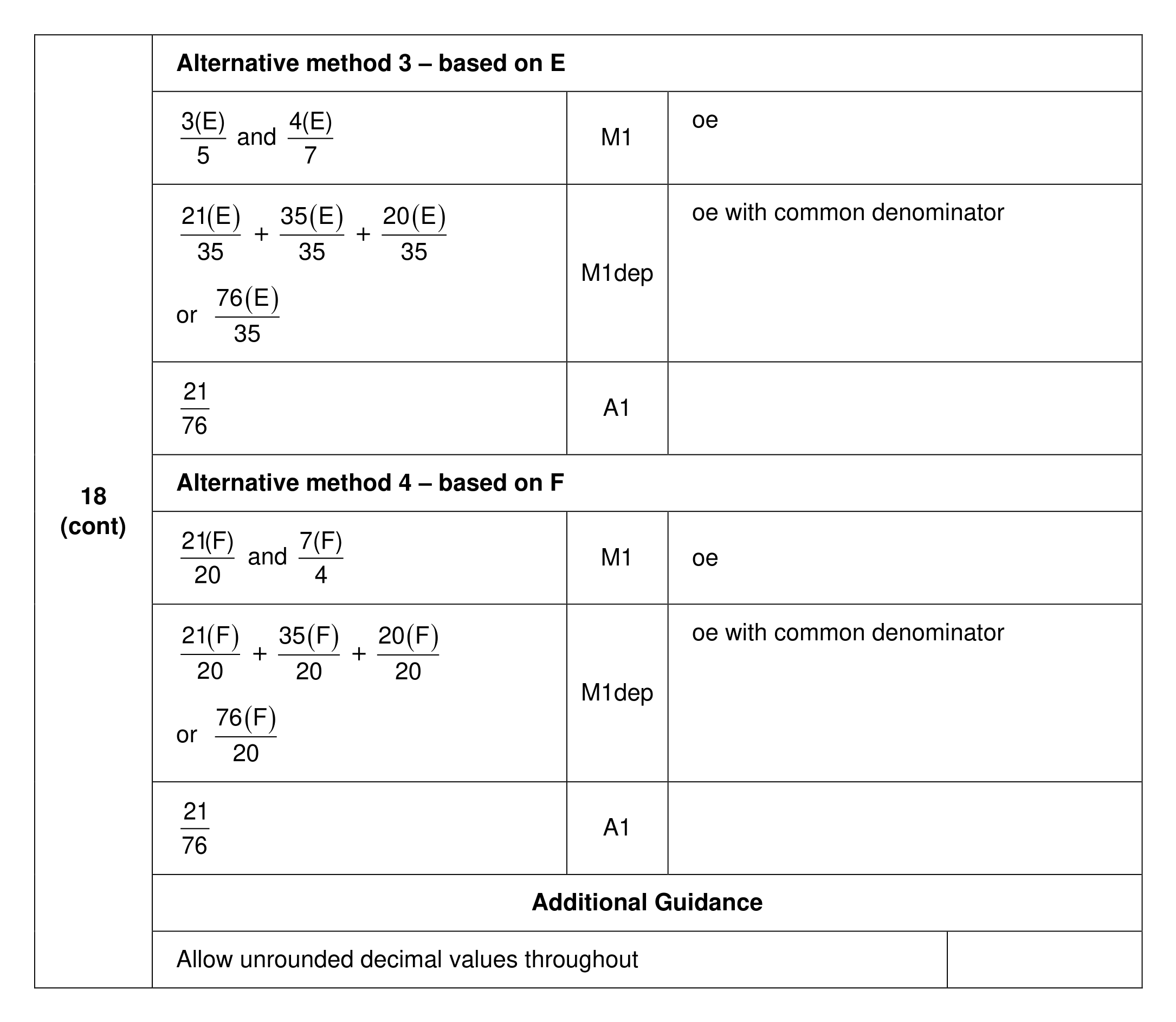 Mark scheme for Q18 (part 2 of 2)