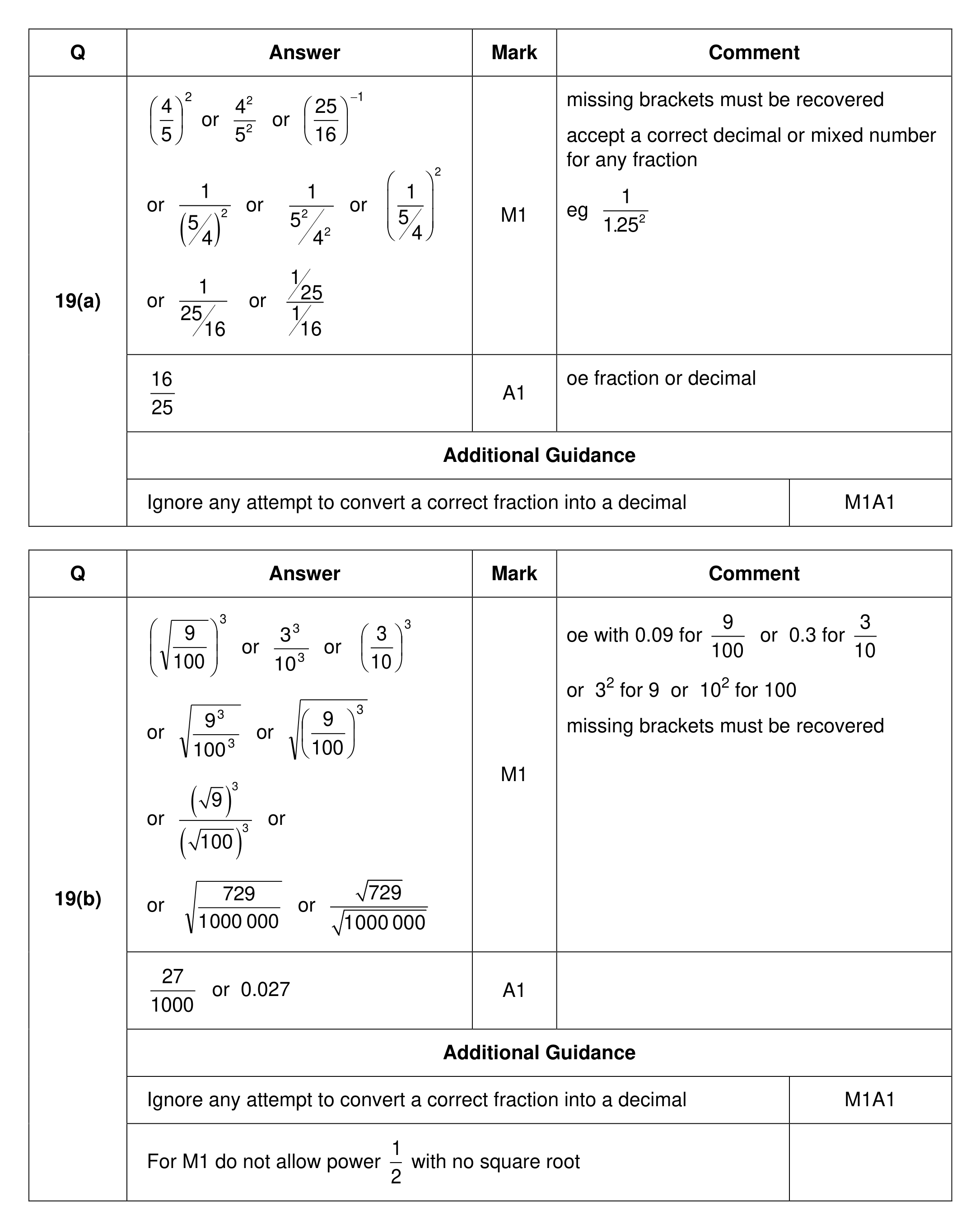 Mark scheme for Q19