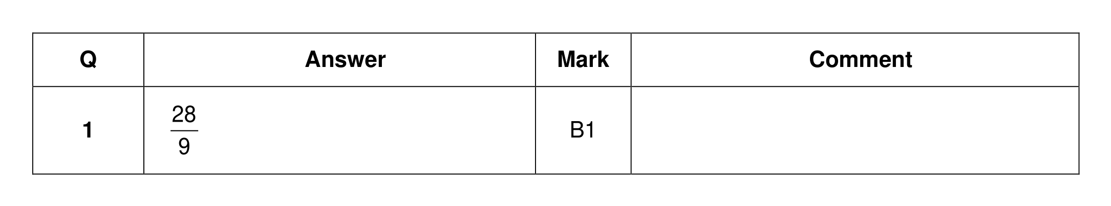 Mark scheme for Q1