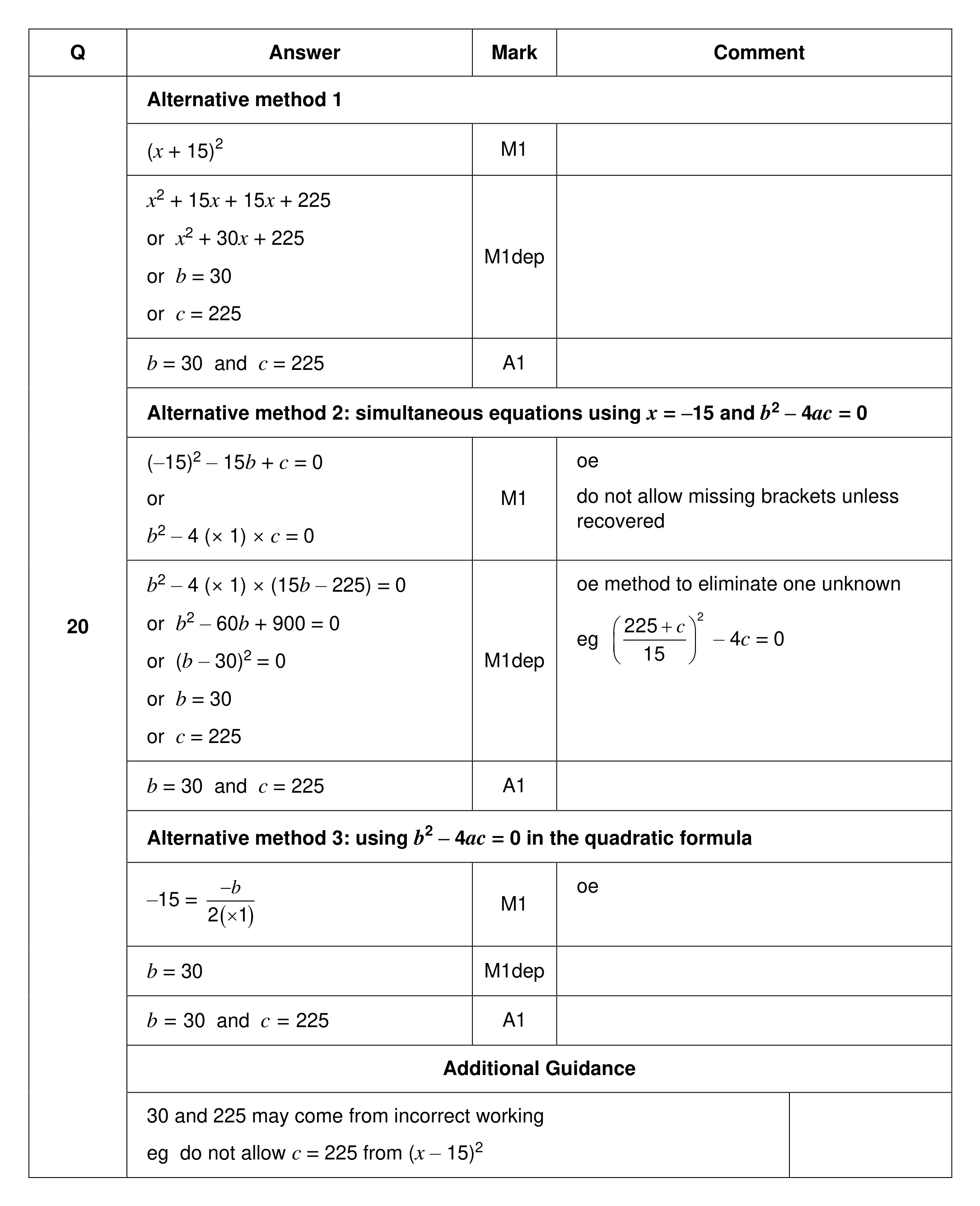 Mark scheme for Q20