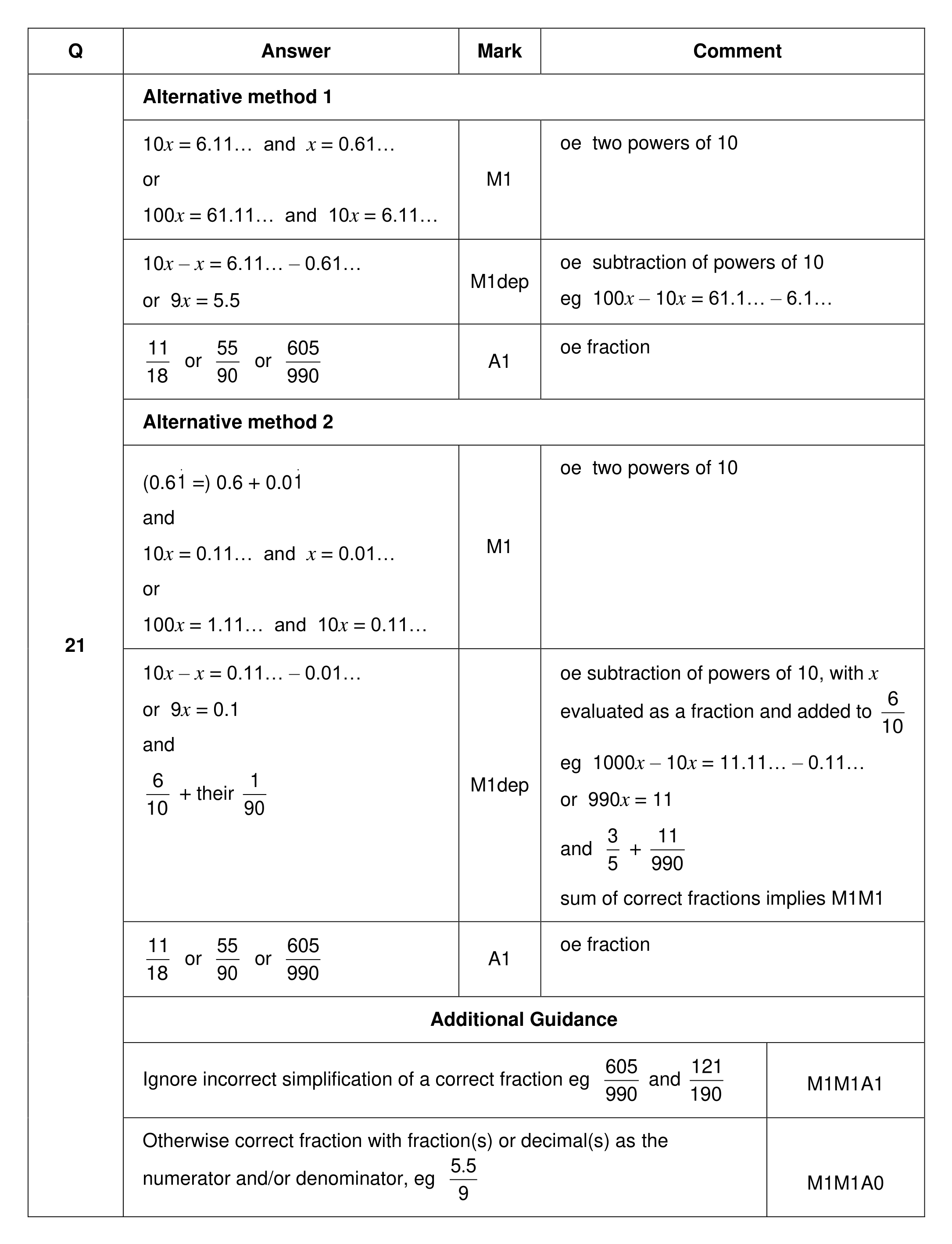Mark scheme for Q21