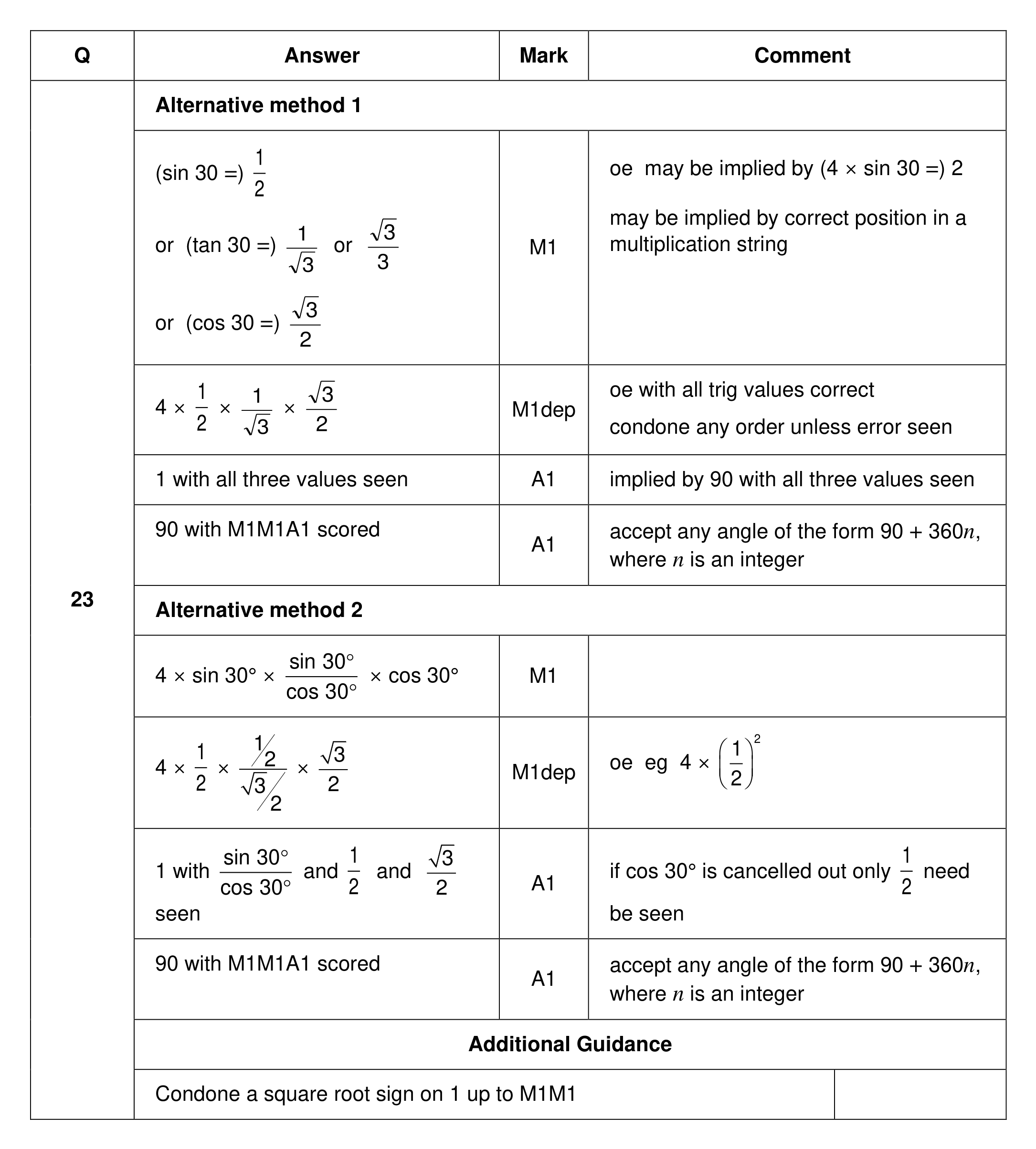 Mark scheme for Q23