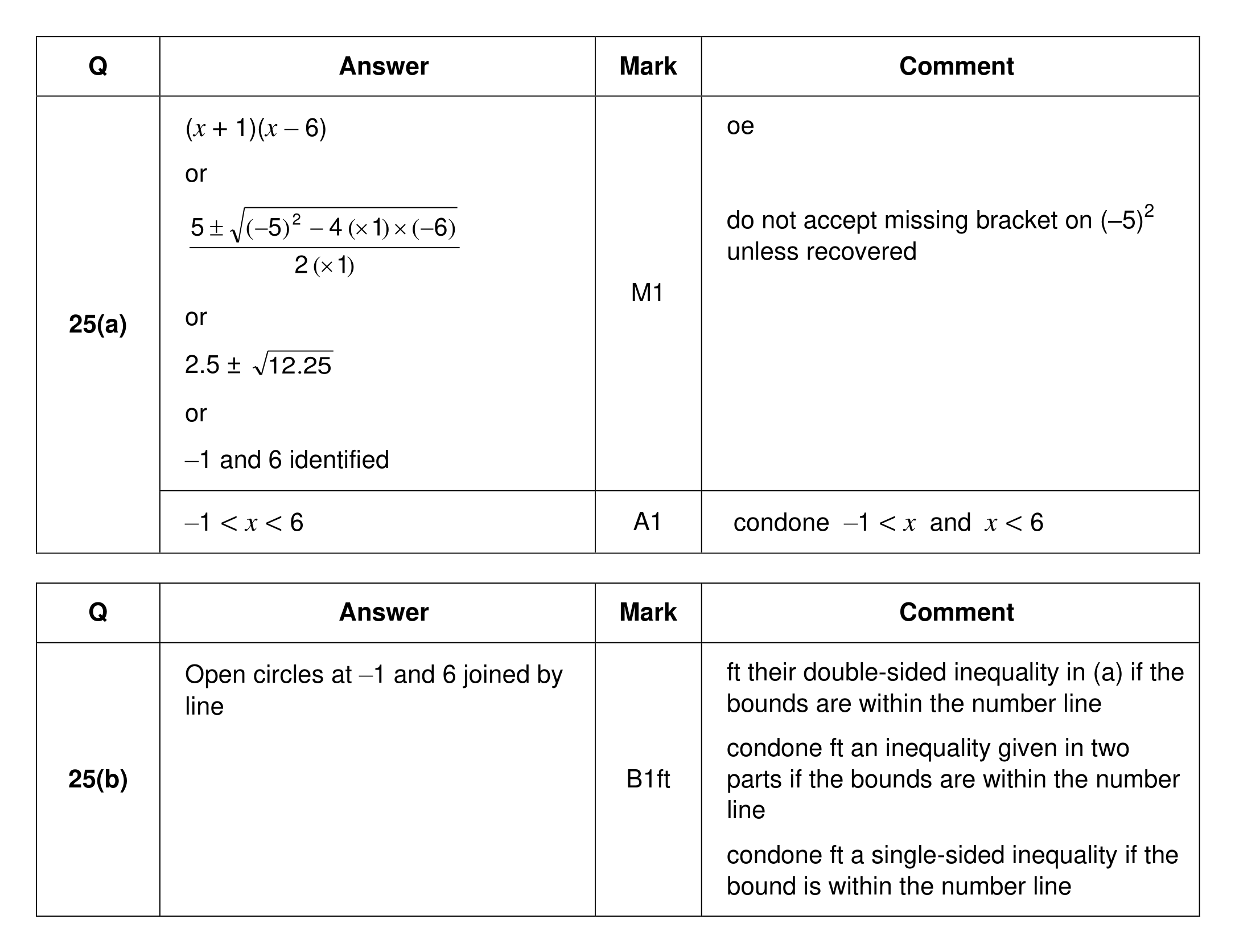 Mark scheme for Q25