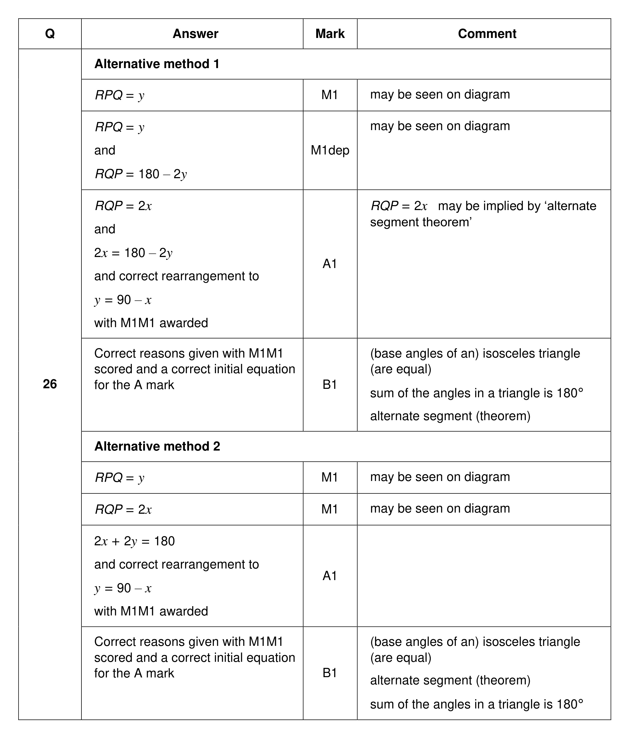 Mark scheme for Q26 (part 1 of 2)