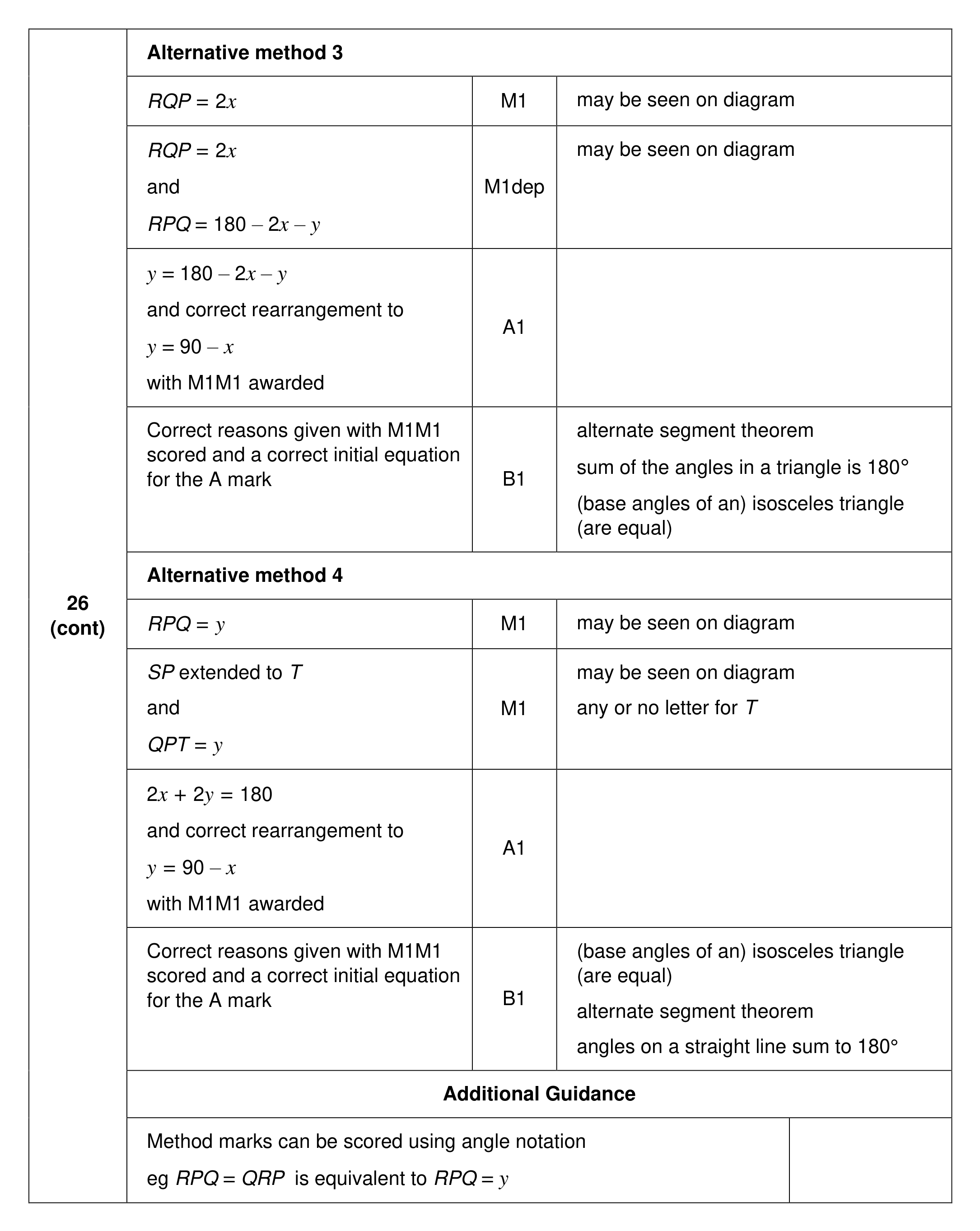 Mark scheme for Q26 (part 2 of 2)