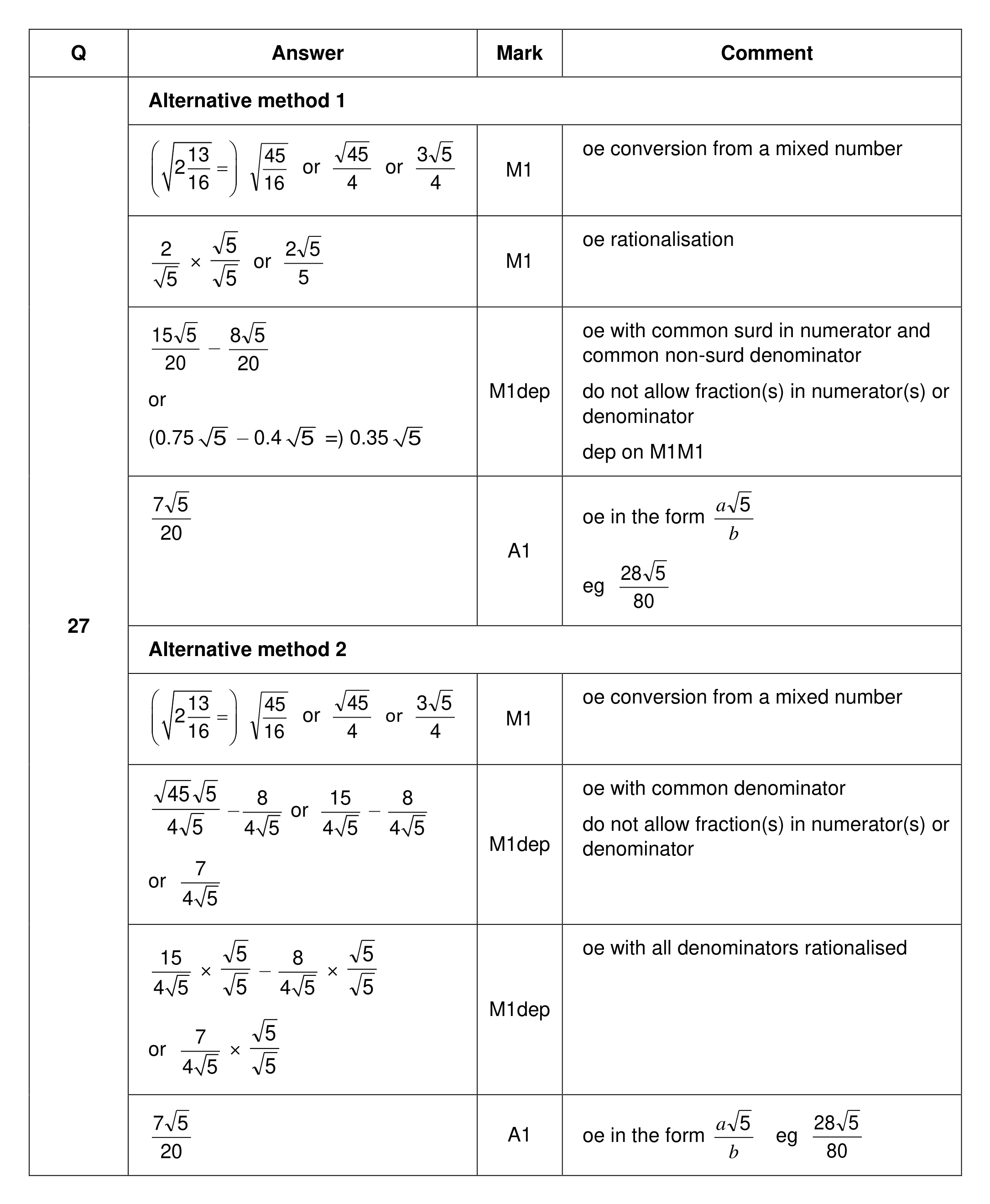 Mark scheme for Q27