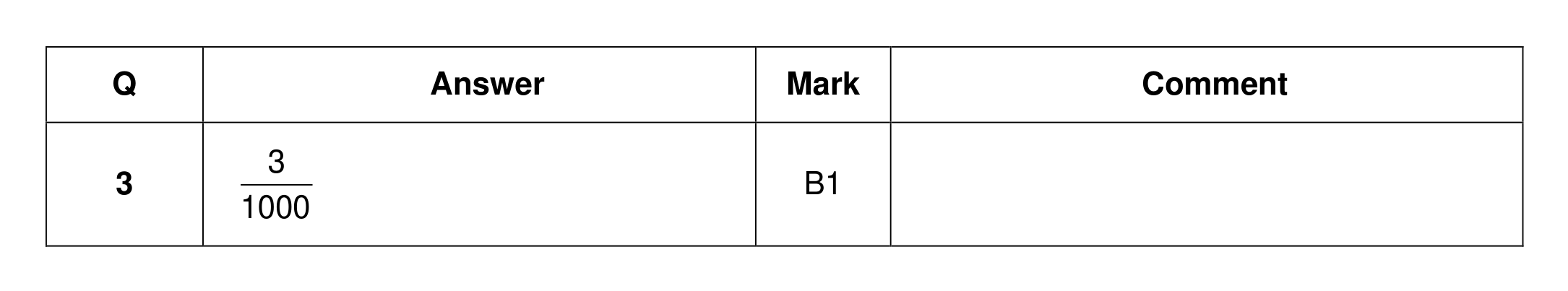 Mark scheme for Q3