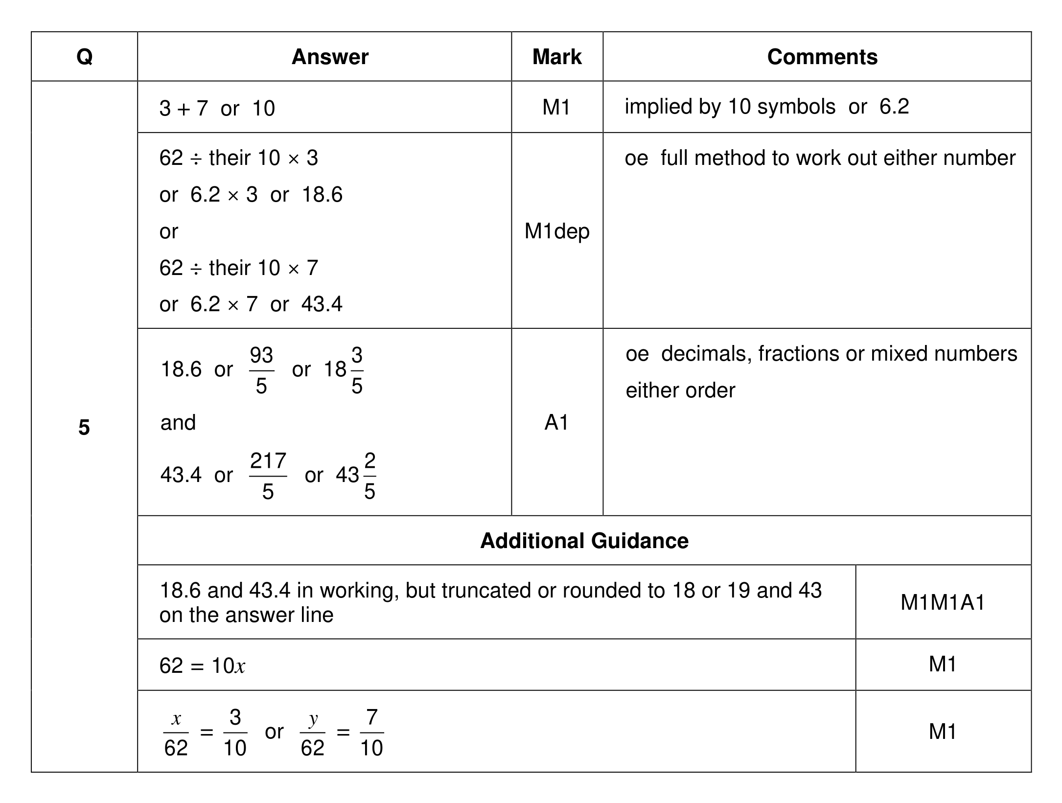 Mark scheme for Q5