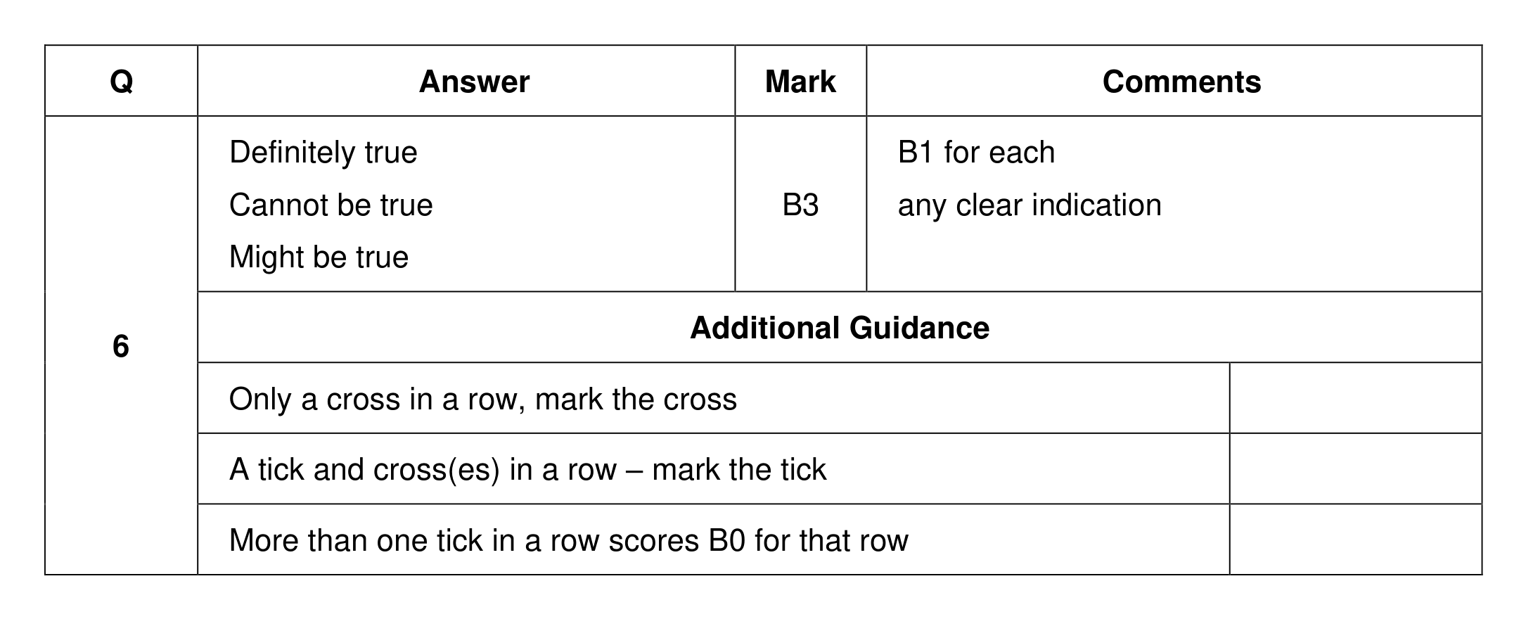 Mark scheme for Q6