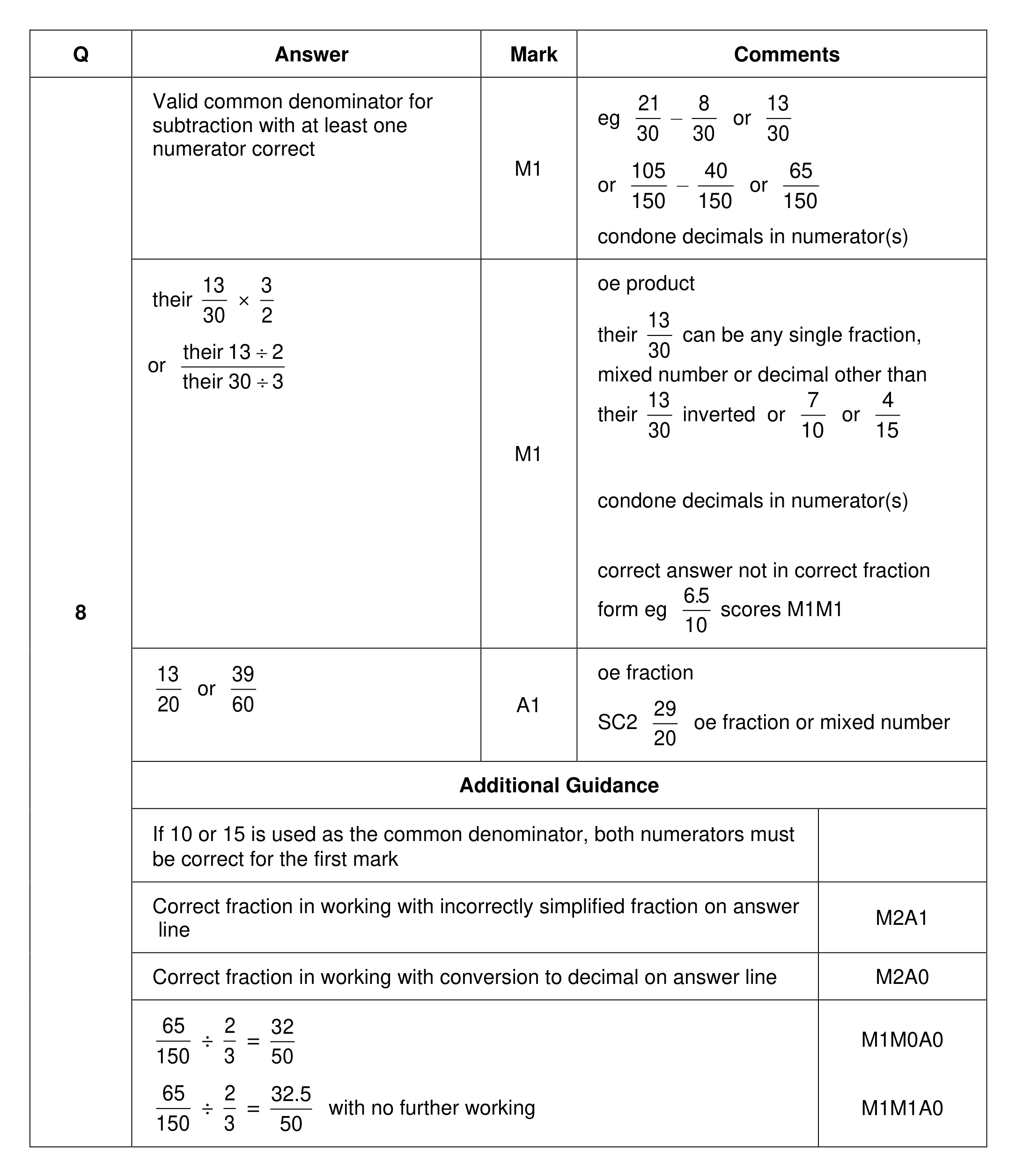Mark scheme for Q8