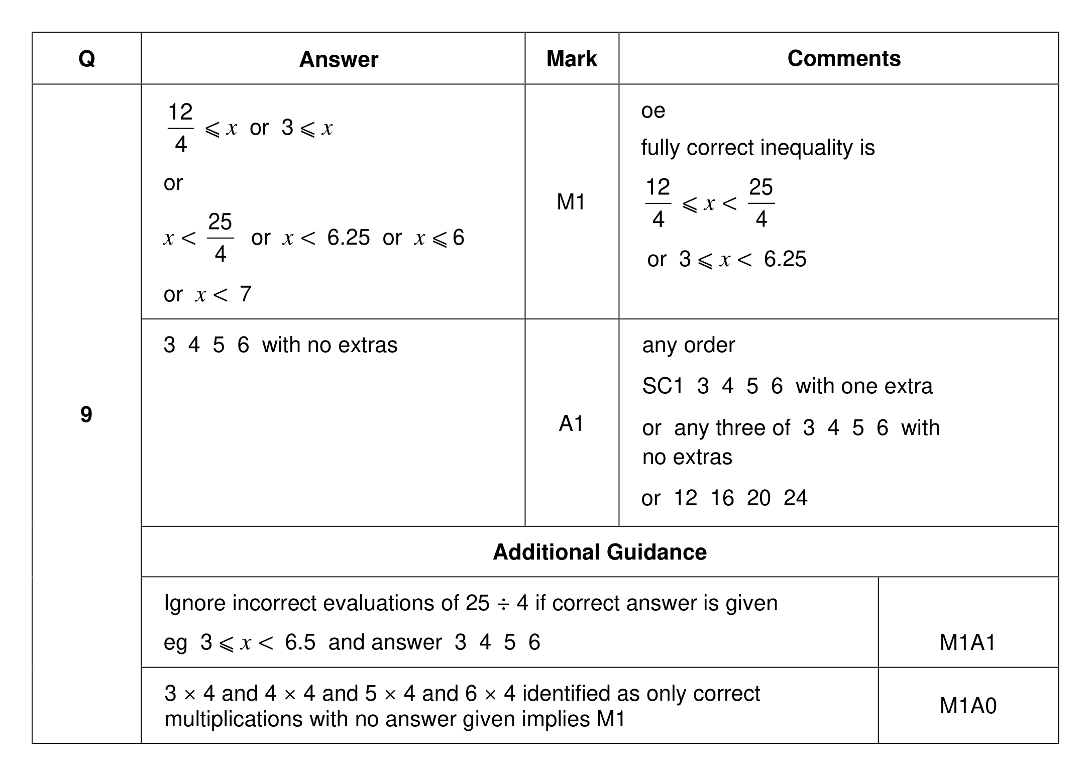 Mark scheme for Q9