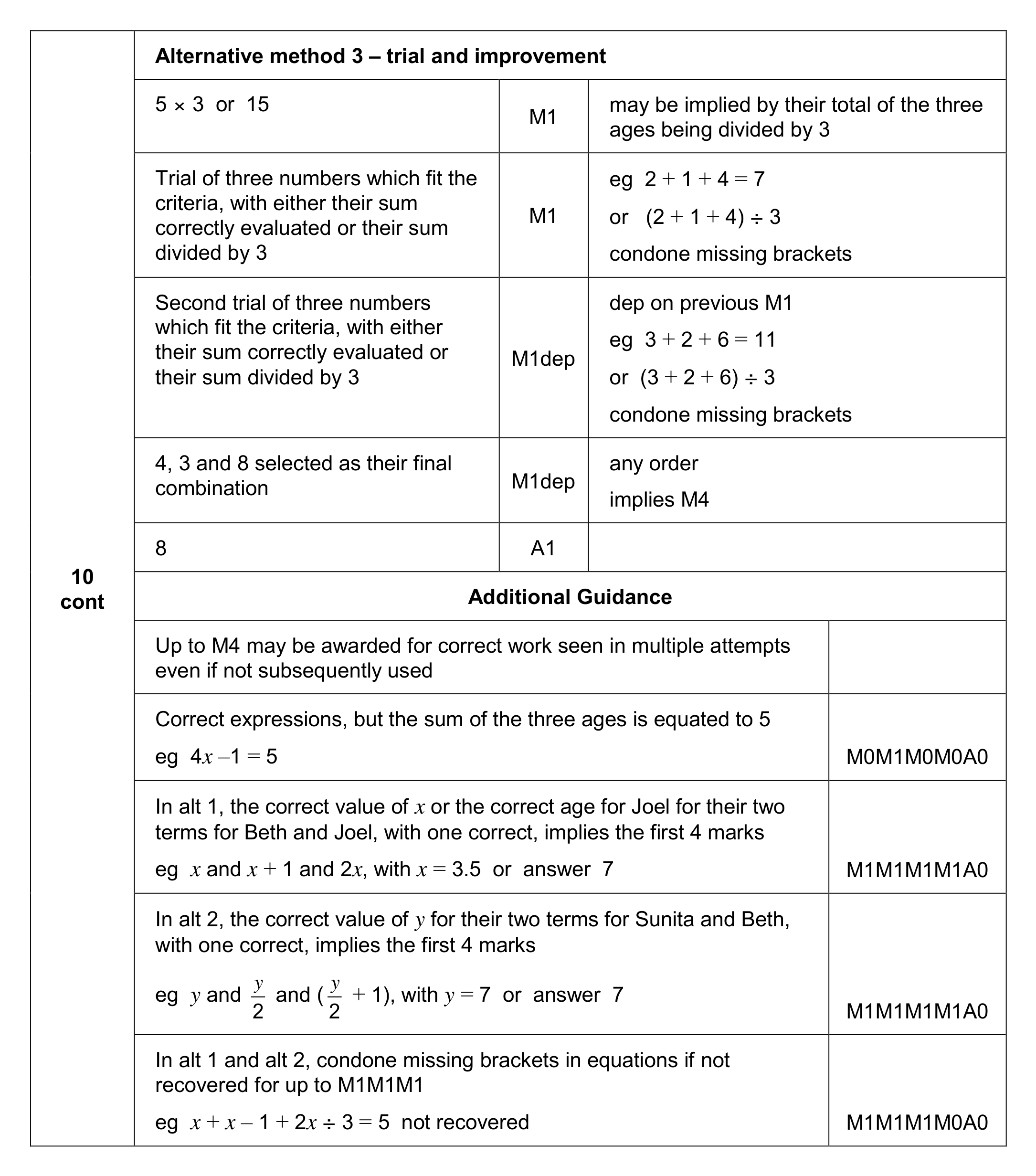 Mark scheme for Q10 (part 2 of 2)