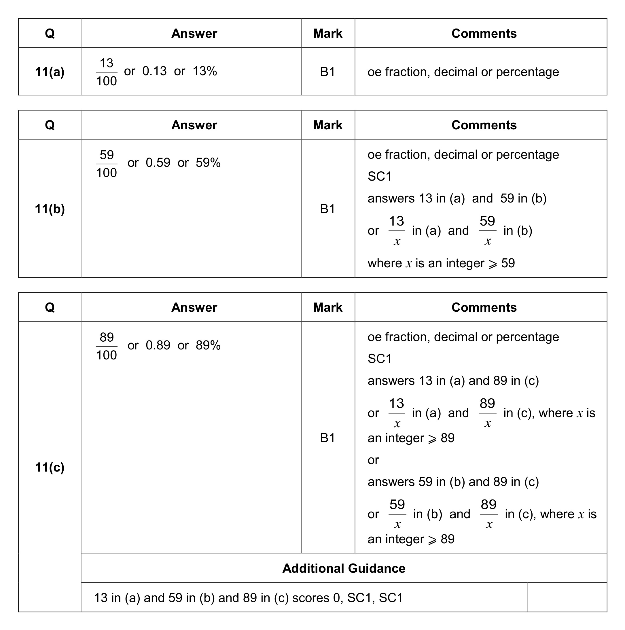 Mark scheme for Q11