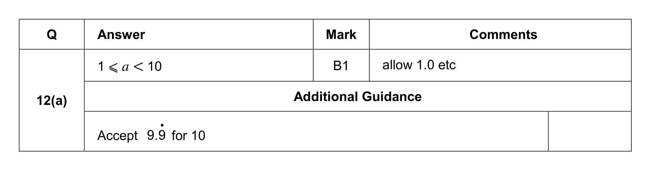 Mark scheme for Q12 (part 1 of 2)