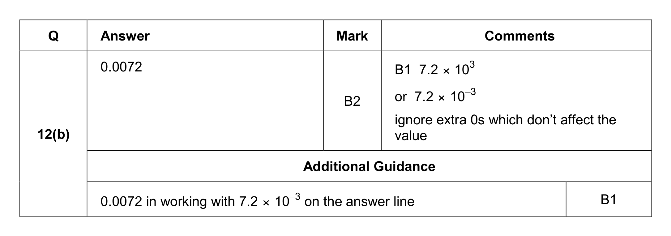 Mark scheme for Q12 (part 2 of 2)