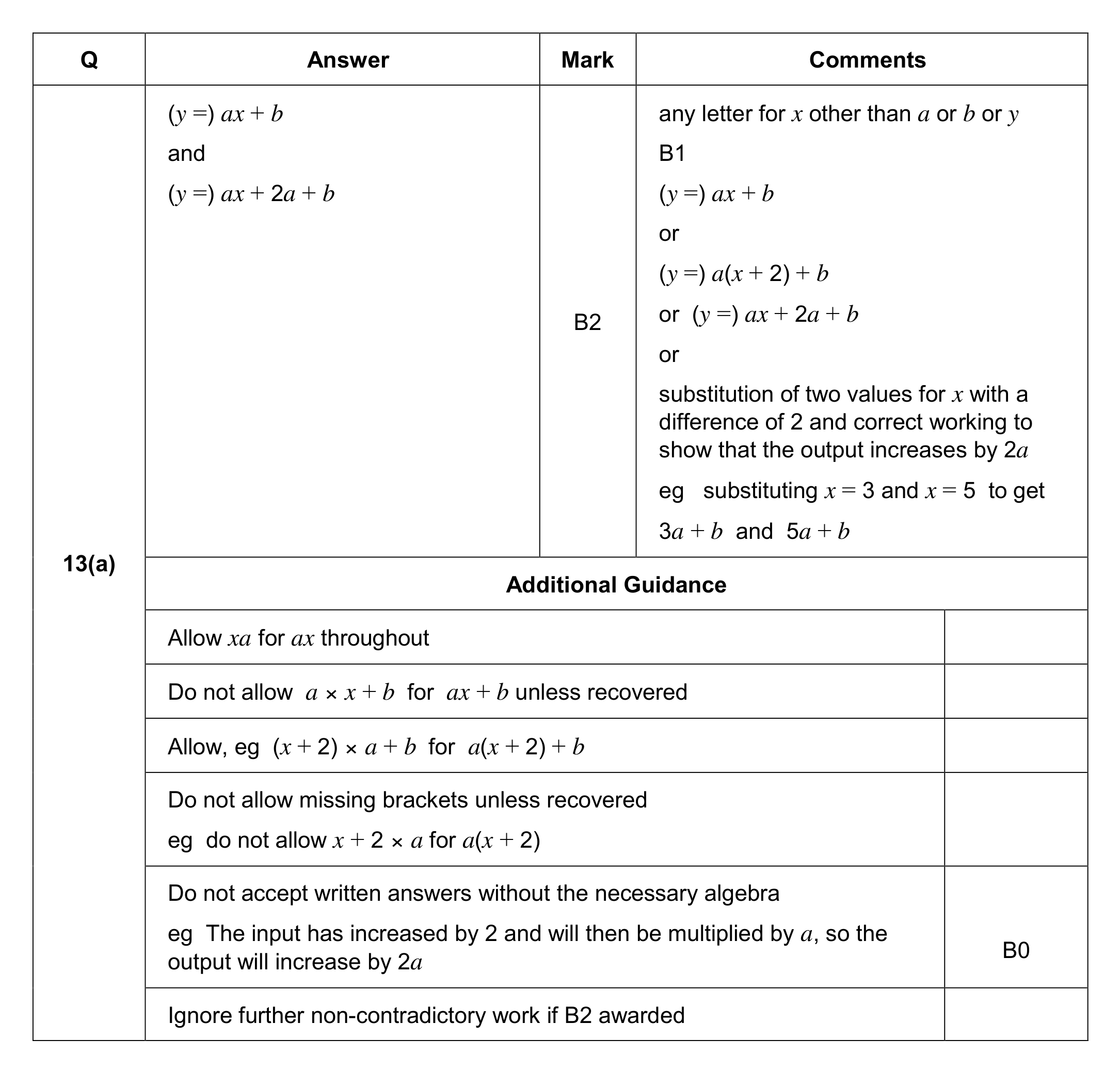 Mark scheme for Q13 (part 1 of 2)