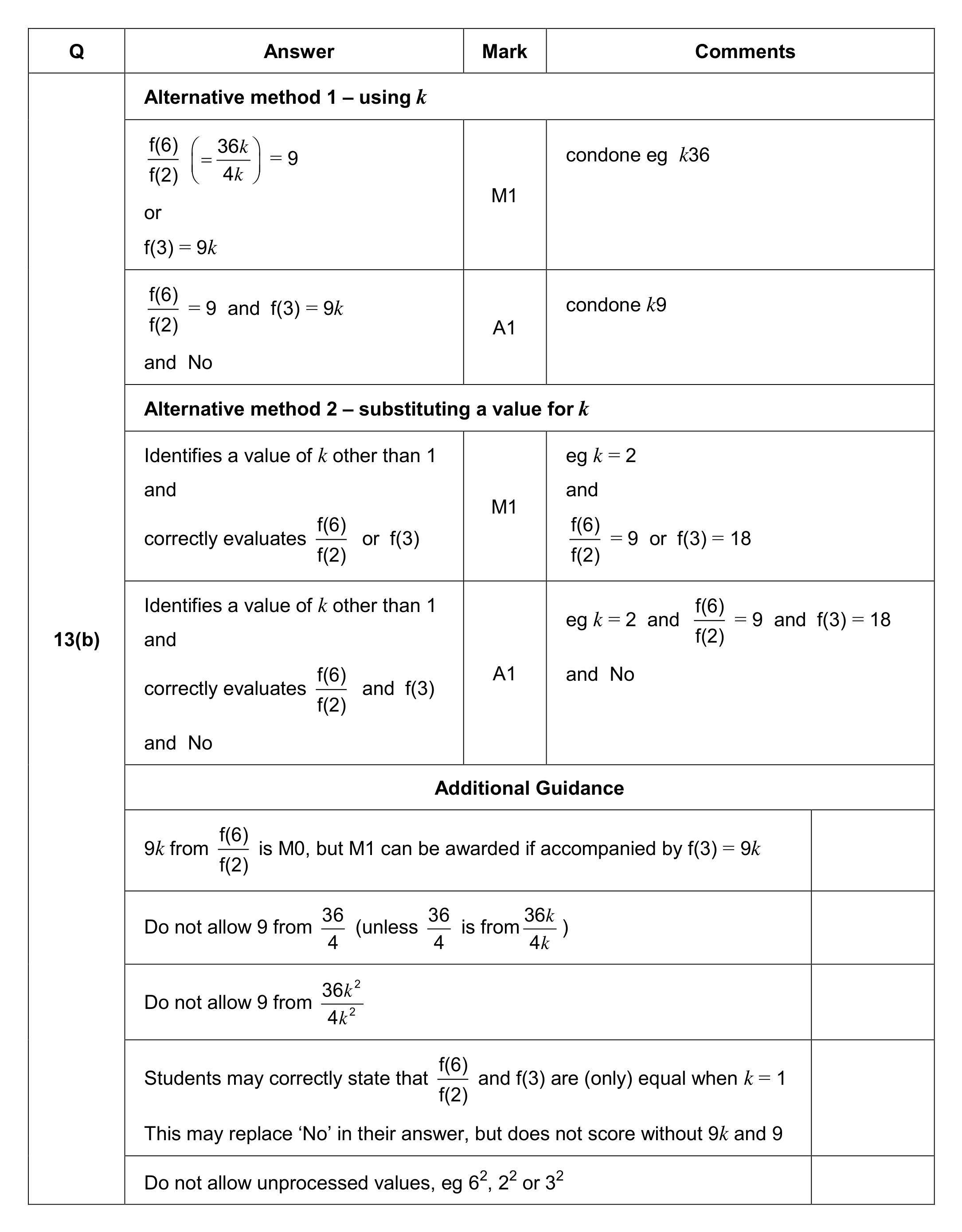 Mark scheme for Q13 (part 2 of 2)