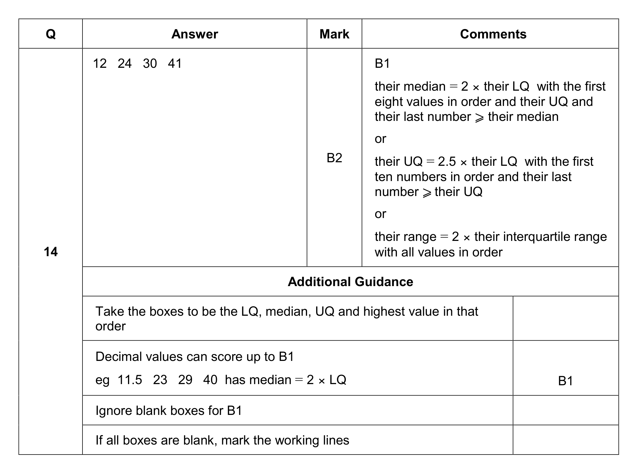 Mark scheme for Q14