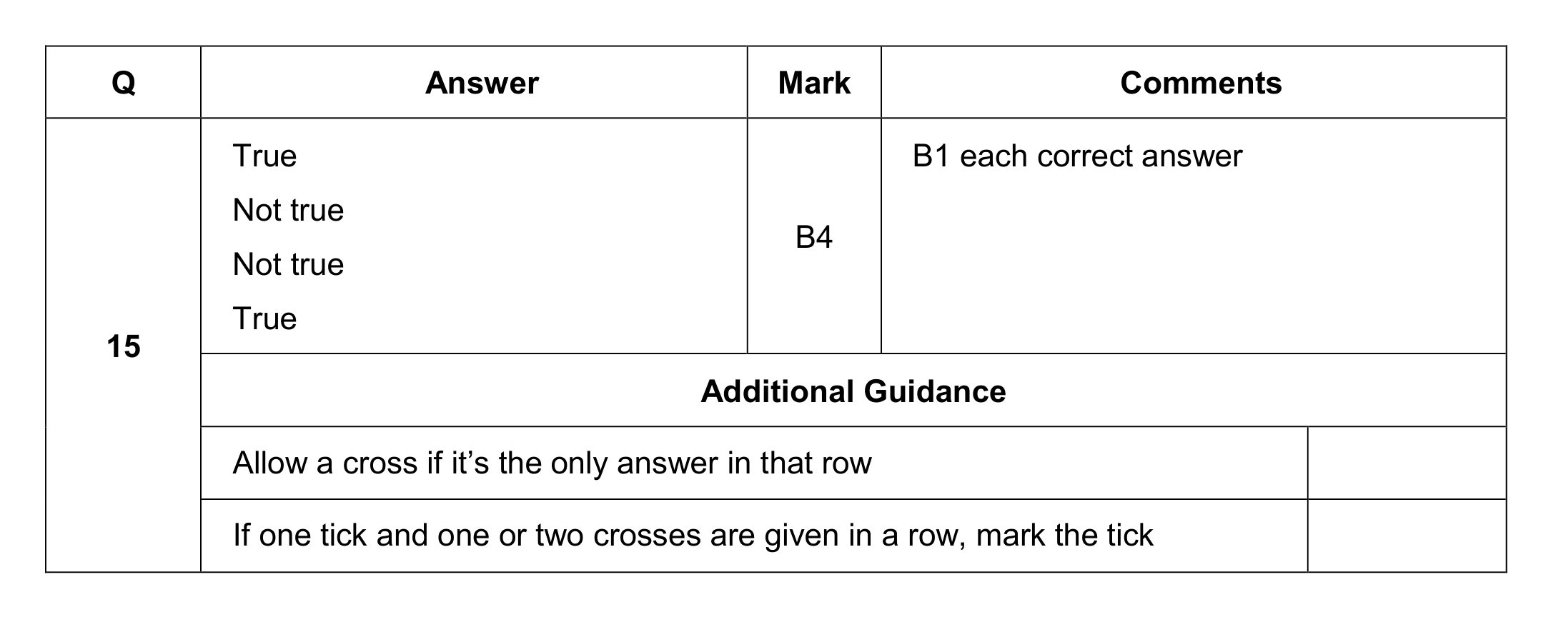 Mark scheme for Q15