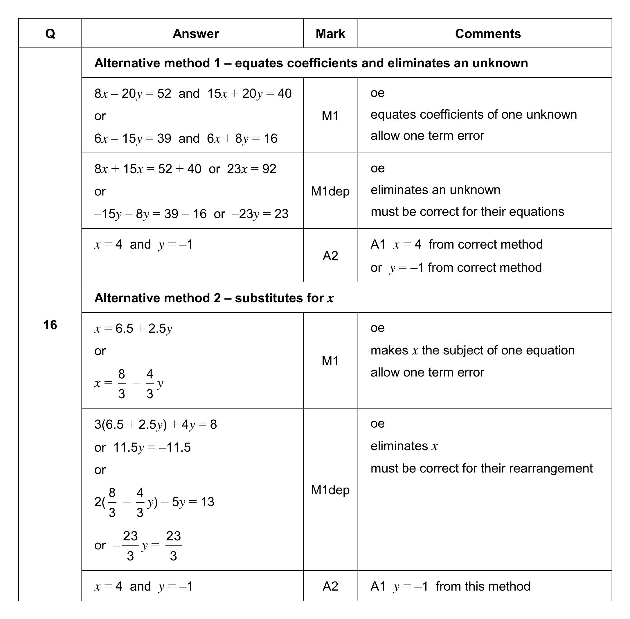 Mark scheme for Q16 (part 1 of 2)
