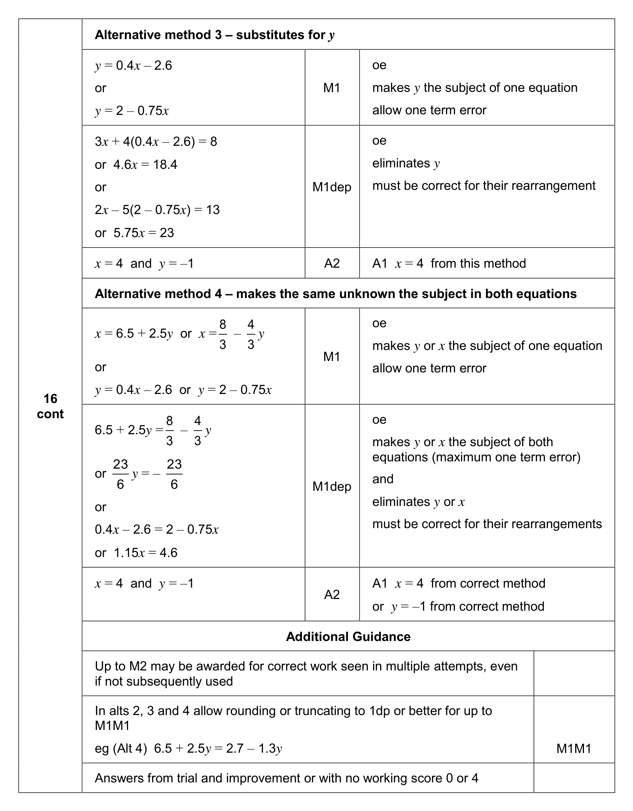 Mark scheme for Q16 (part 2 of 2)