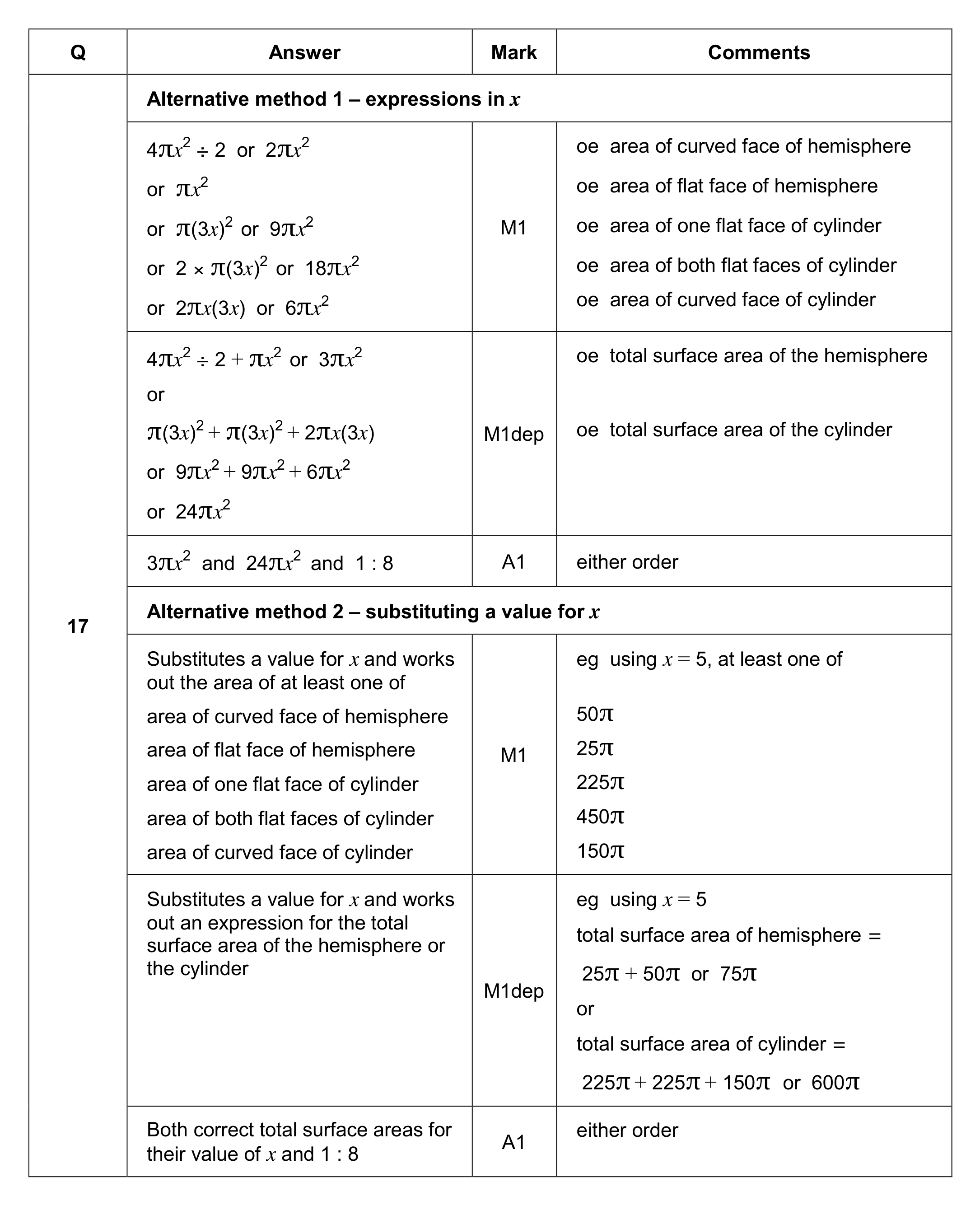Mark scheme for Q17 (part 1 of 2)