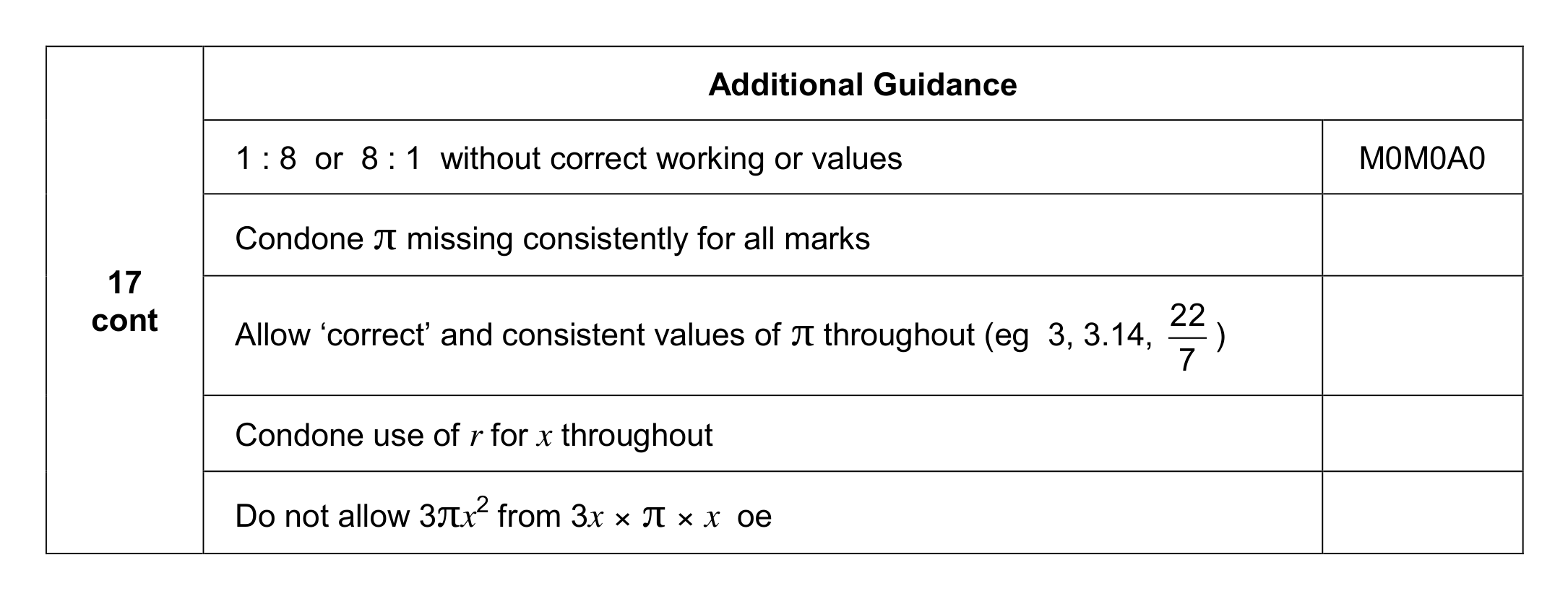 Mark scheme for Q17 (part 2 of 2)