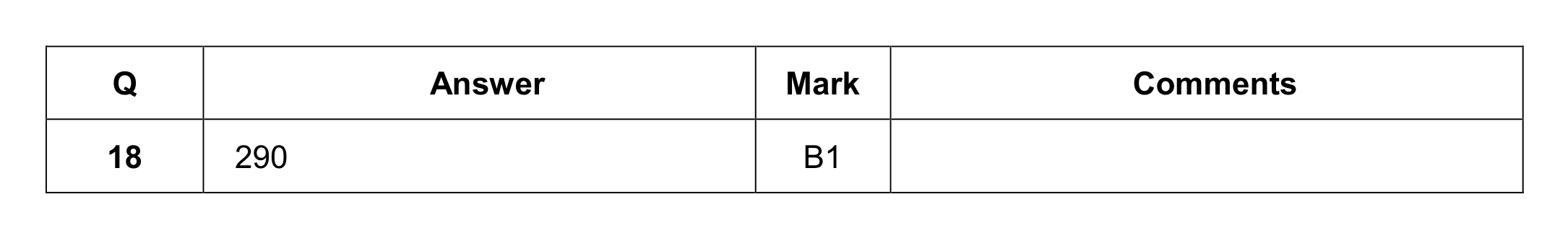 Mark scheme for Q18