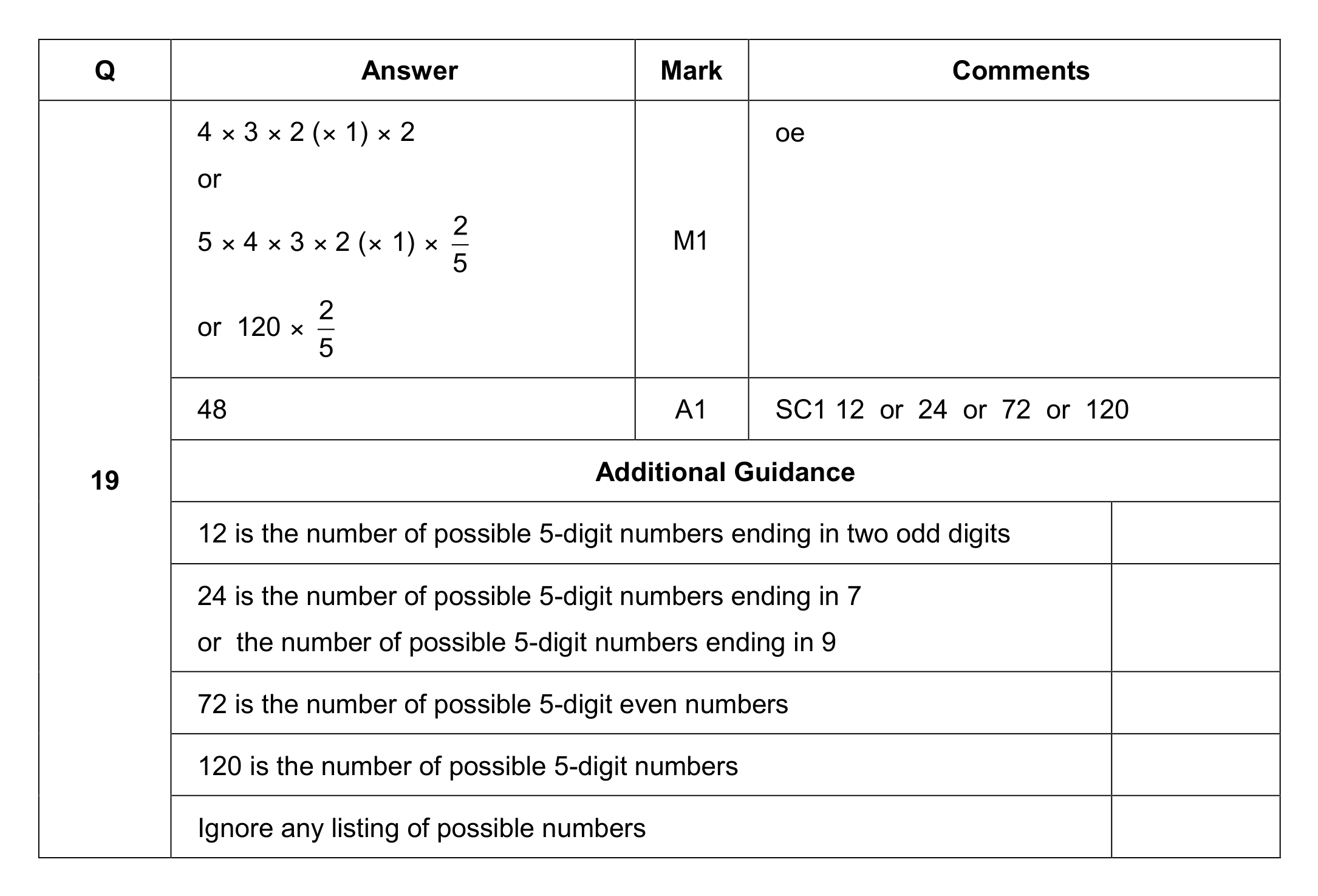 Mark scheme for Q19