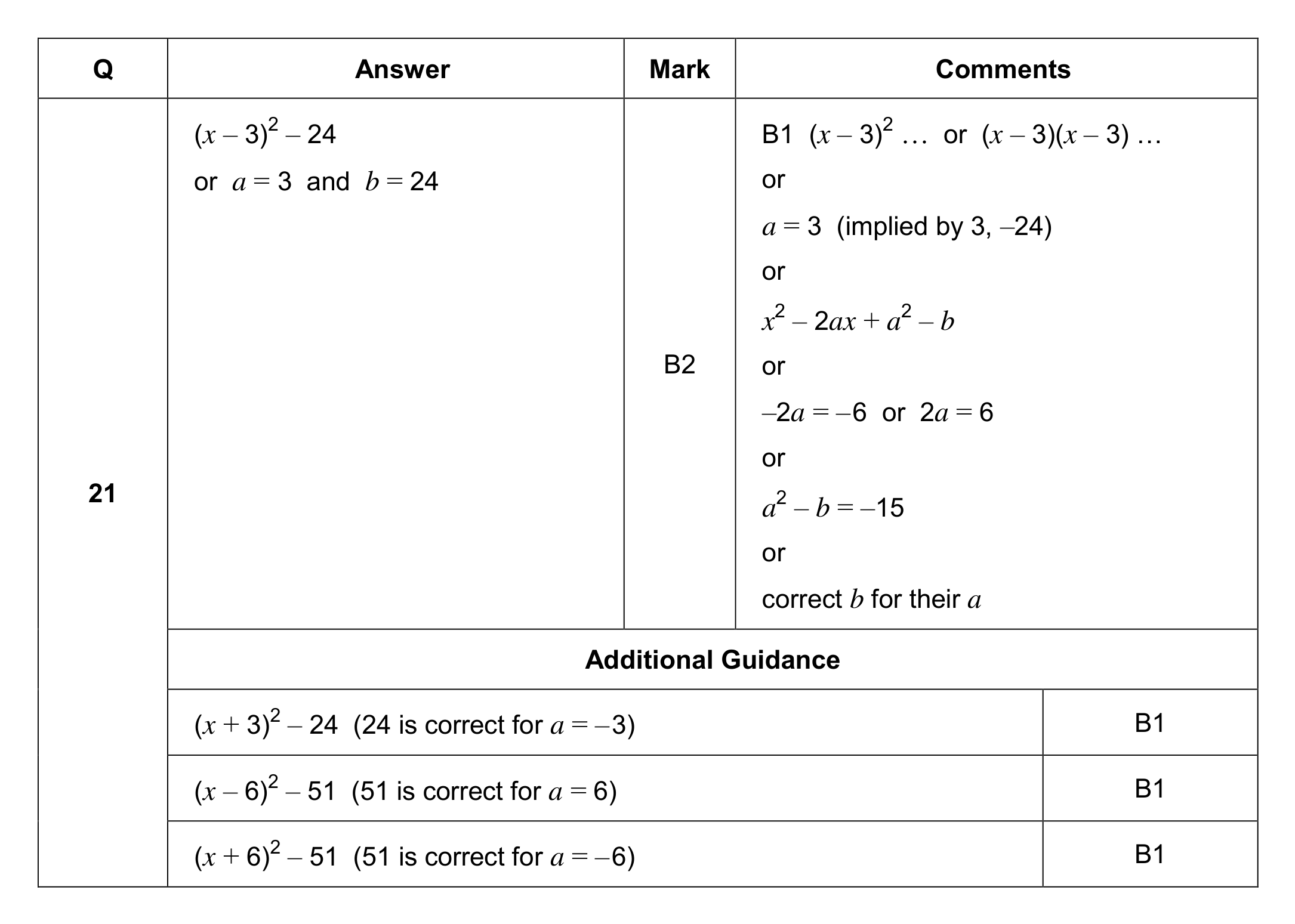 Mark scheme for Q21