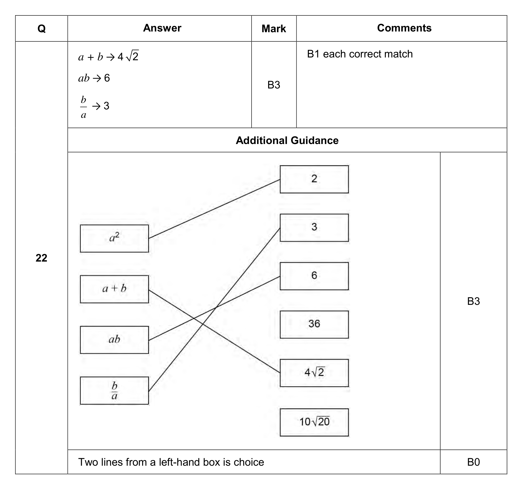 Mark scheme for Q22