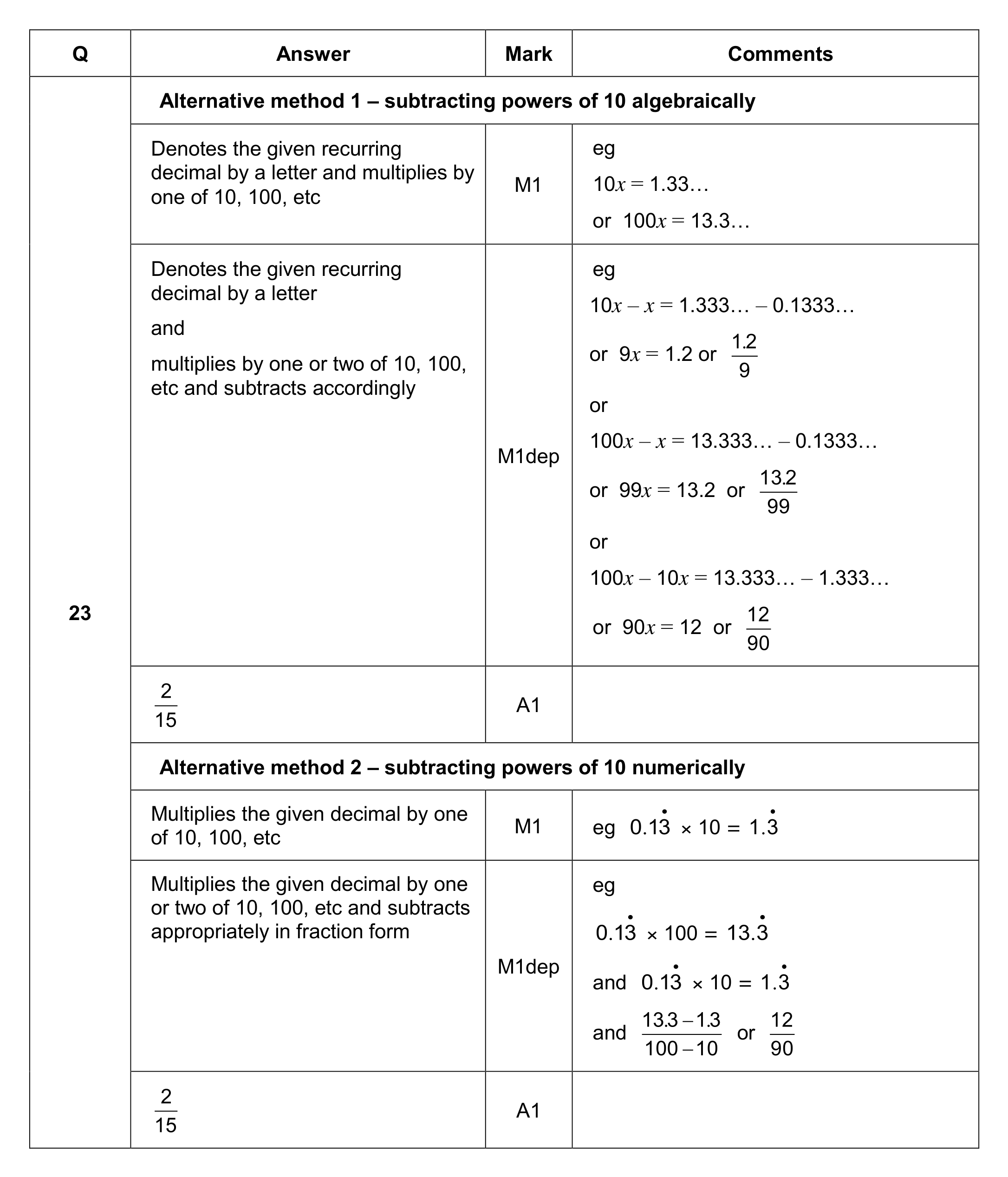 Mark scheme for Q23 (part 1 of 2)
