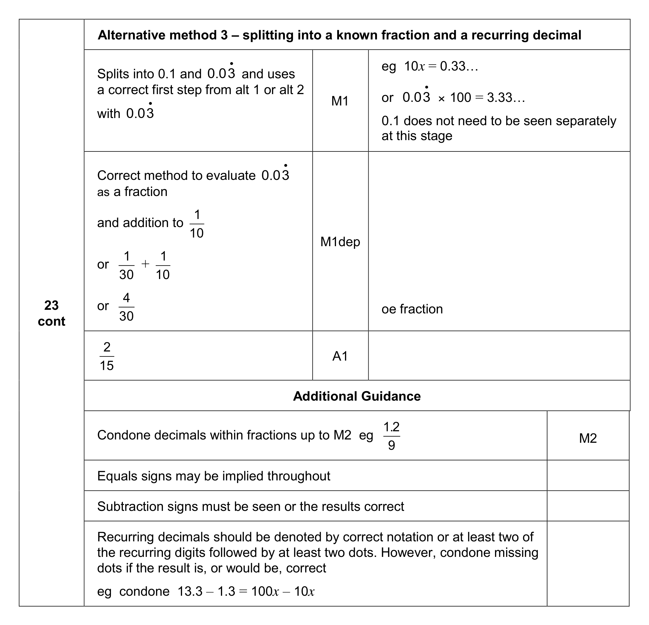 Mark scheme for Q23 (part 2 of 2)
