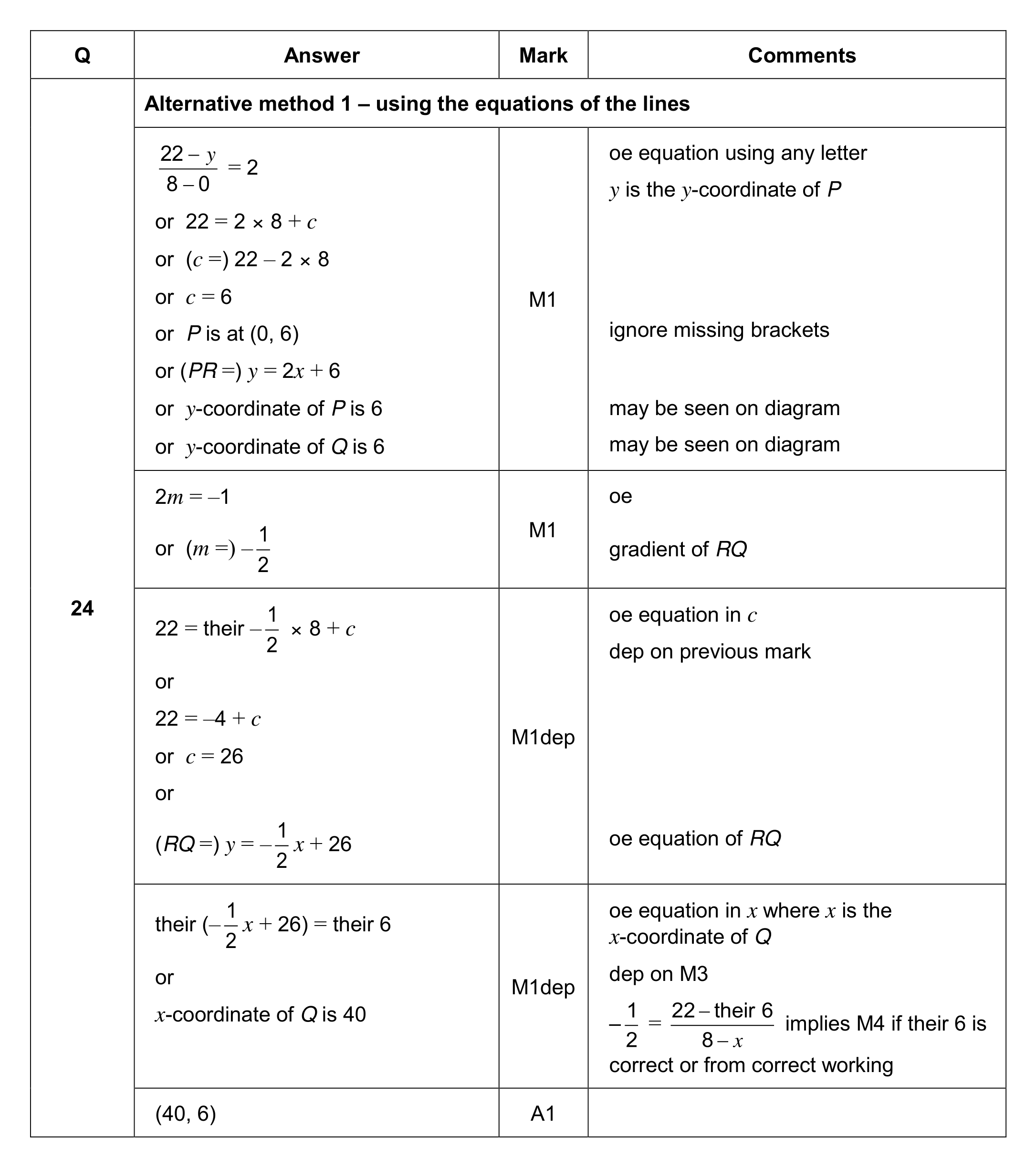 Mark scheme for Q24 (part 1 of 2)