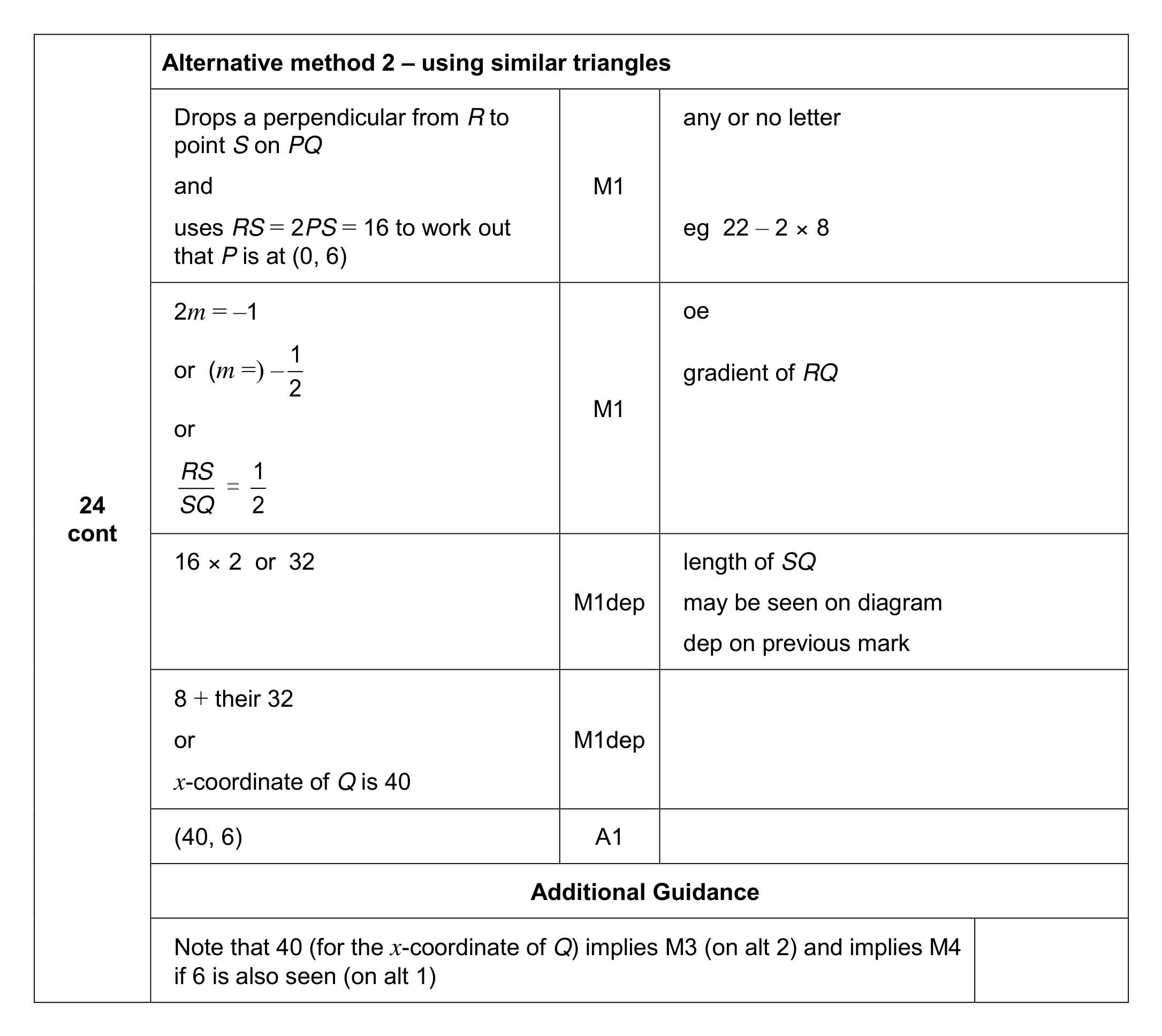 Mark scheme for Q24 (part 2 of 2)