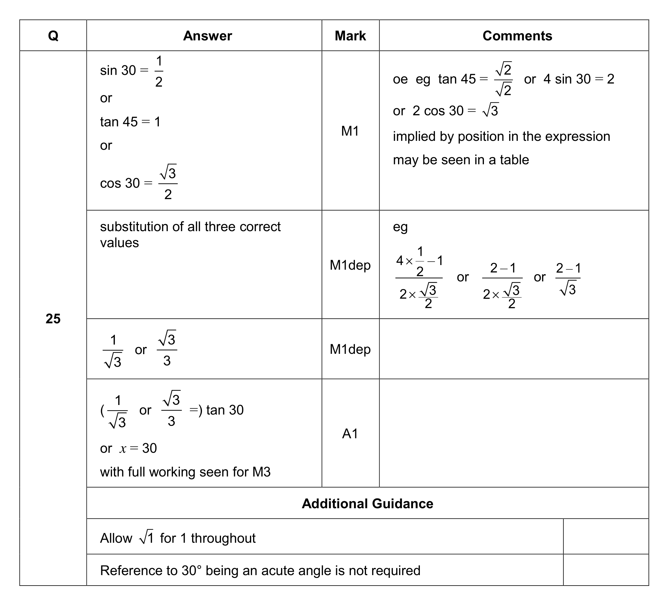 Mark scheme for Q25