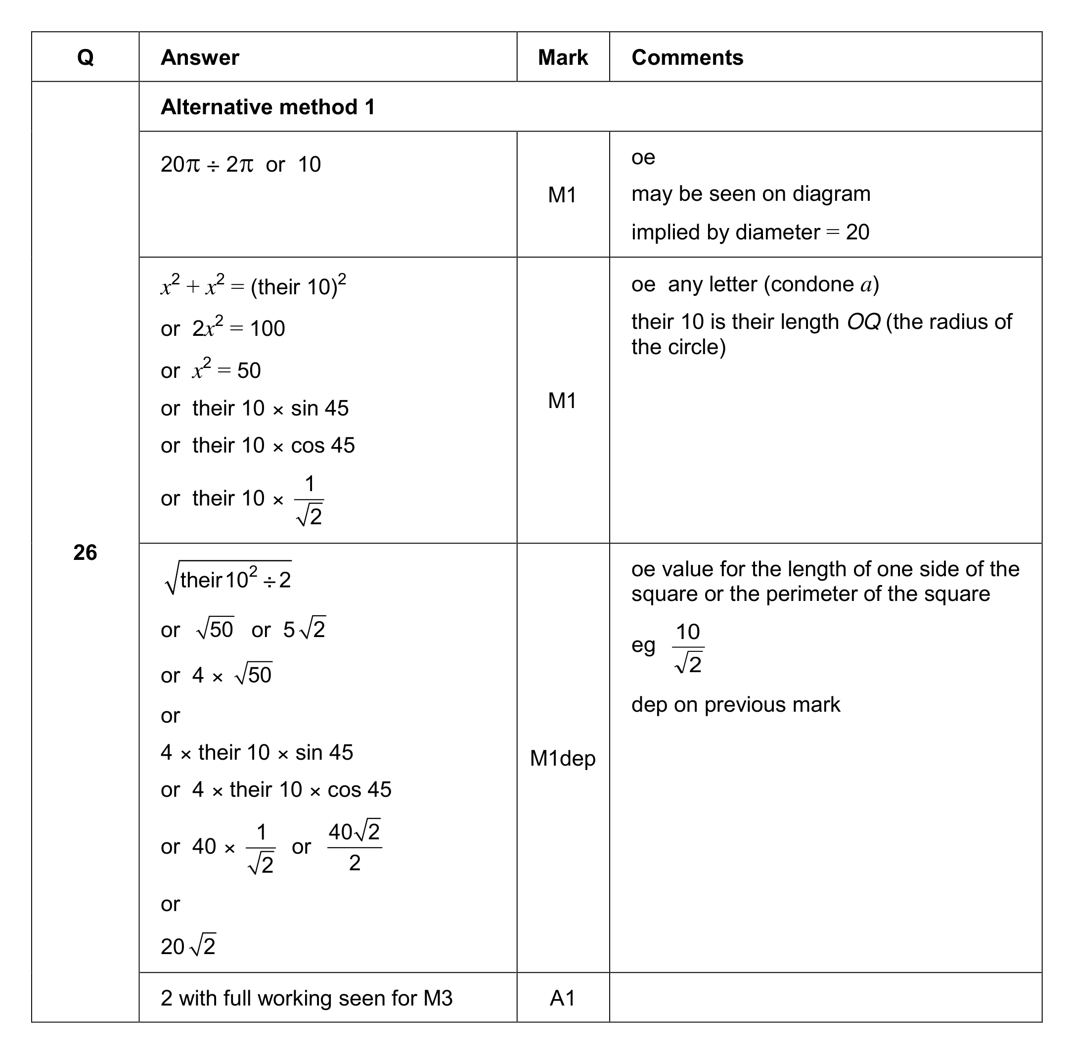 Mark scheme for Q26 (part 1 of 2)
