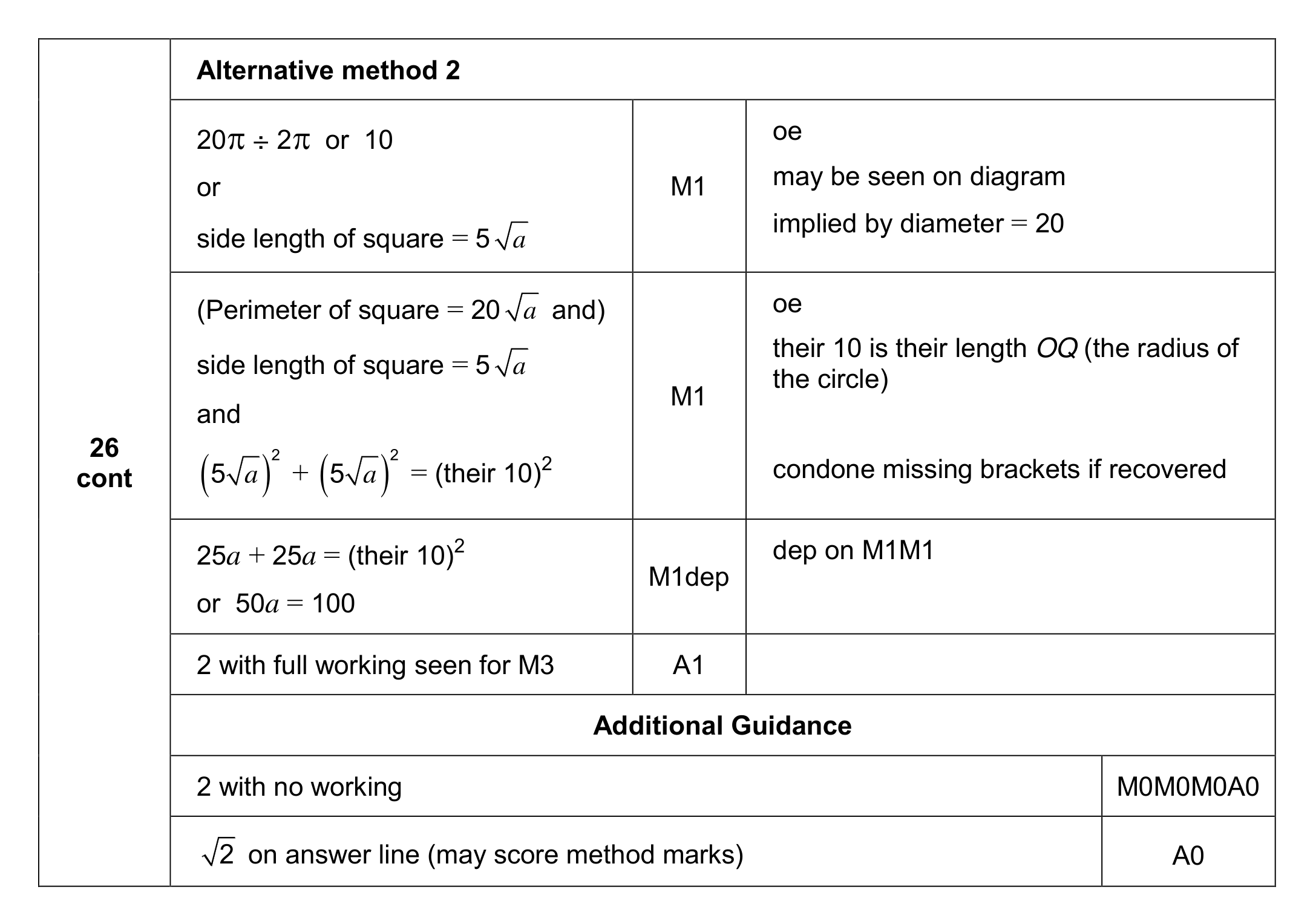 Mark scheme for Q26 (part 2 of 2)
