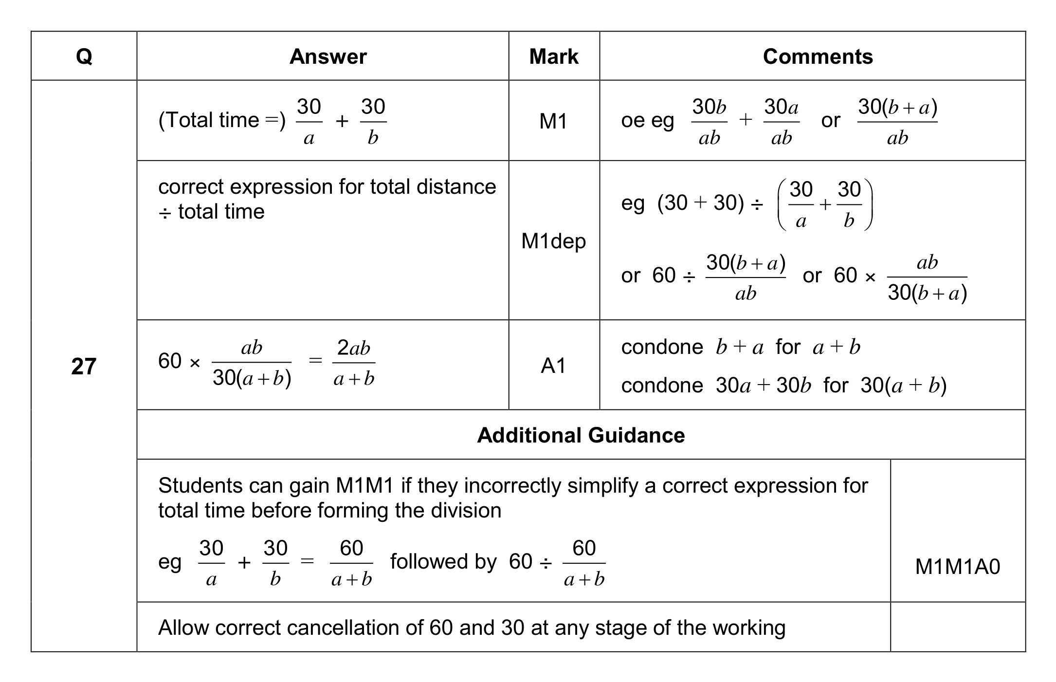 Mark scheme for Q27