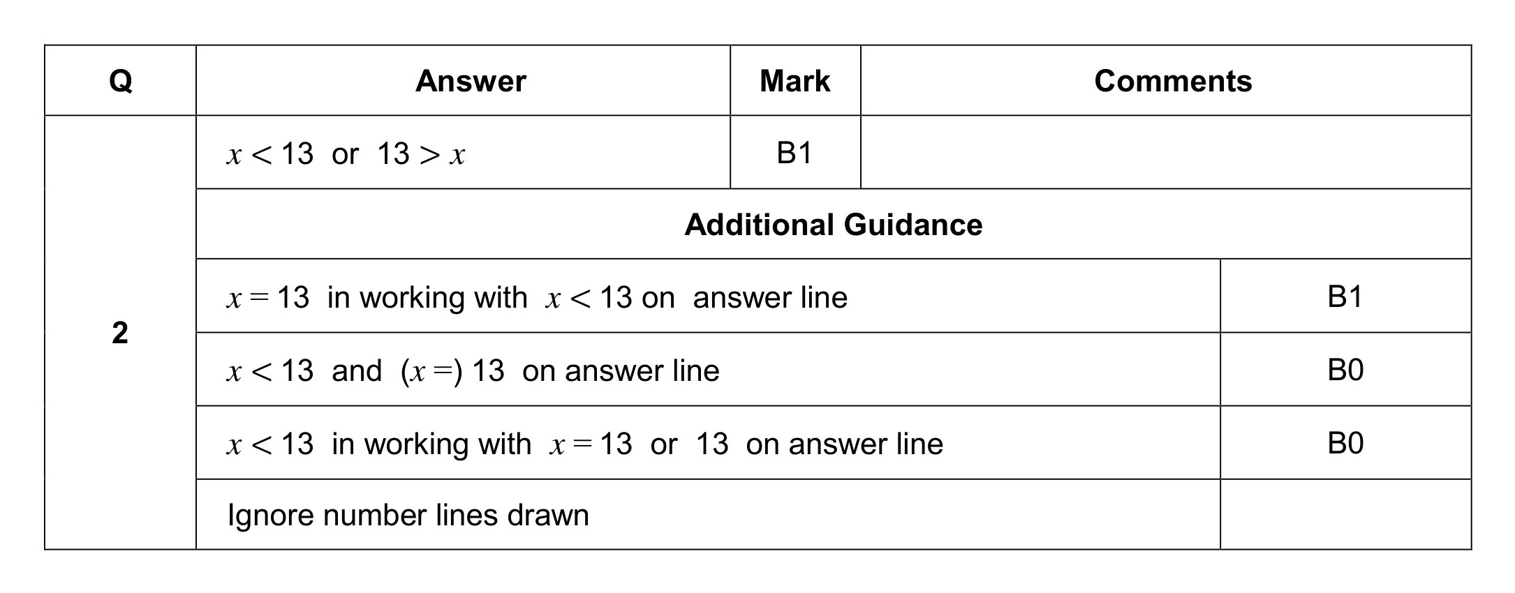 Mark scheme for Q2