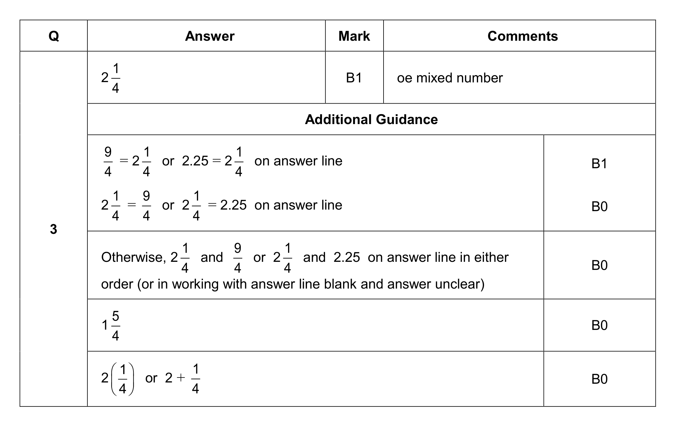 Mark scheme for Q3