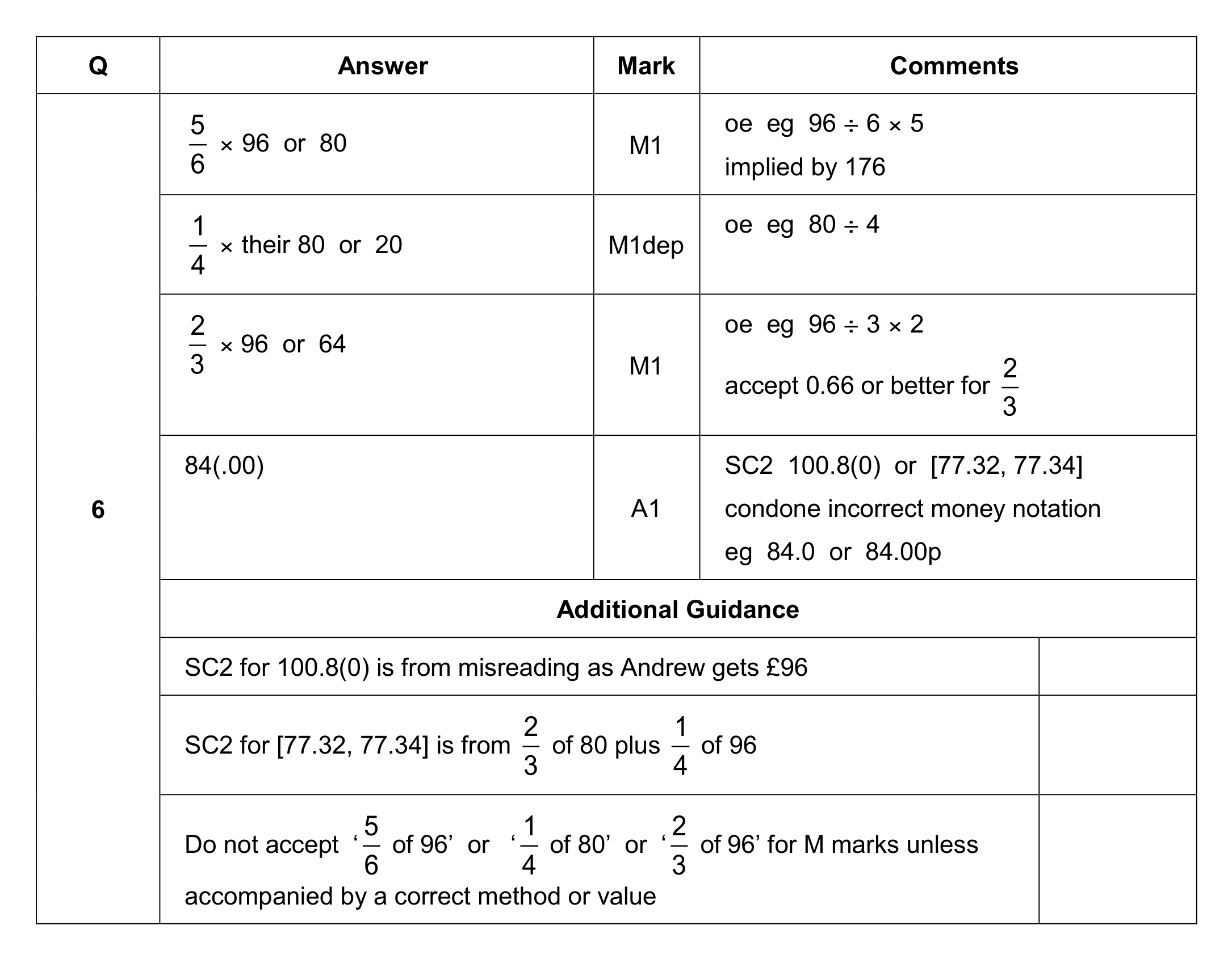 Mark scheme for Q6